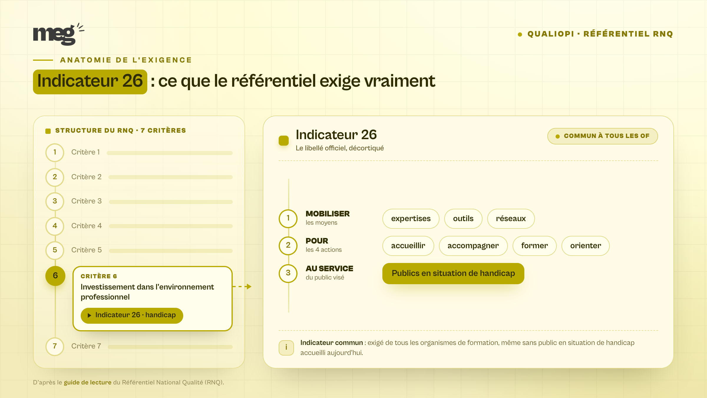 indicateur 26 Qualiopi — illustration 1