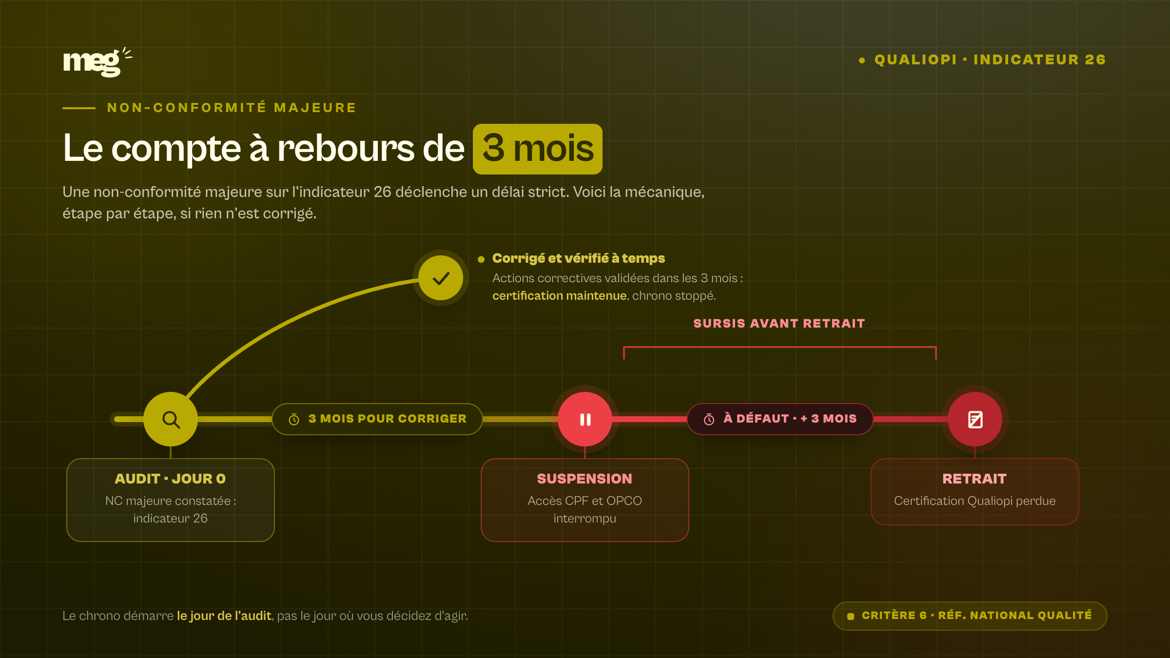 indicateur 26 Qualiopi — illustration 4
