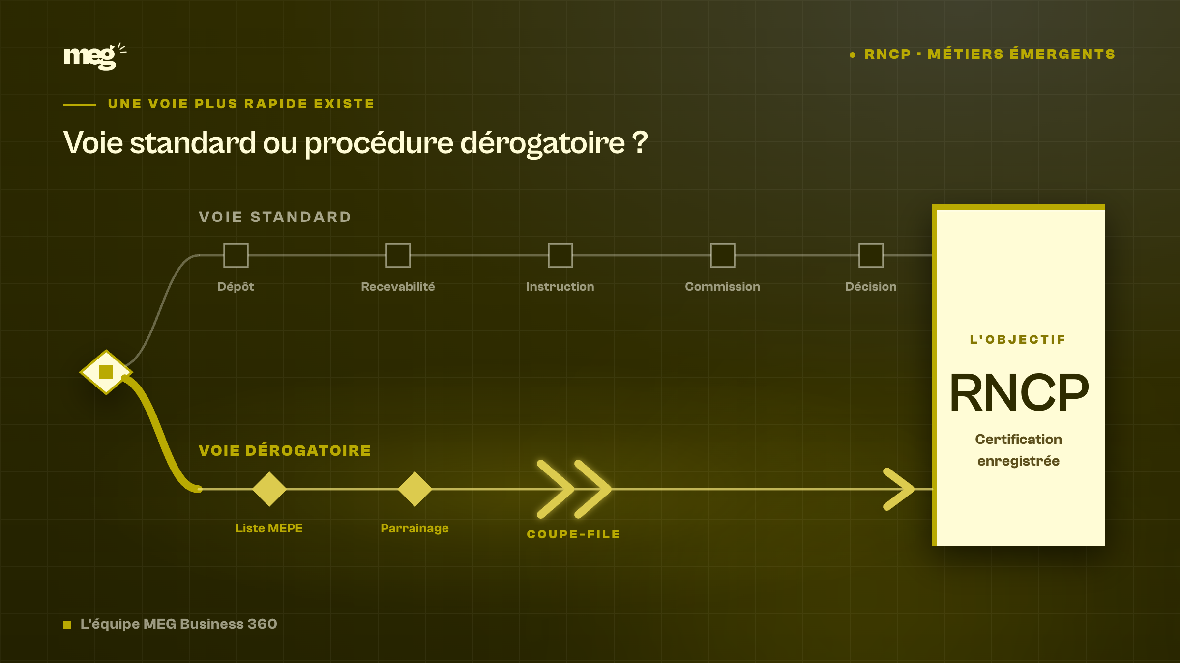 7e appel à contributions 2026 : ce qui s'élargit