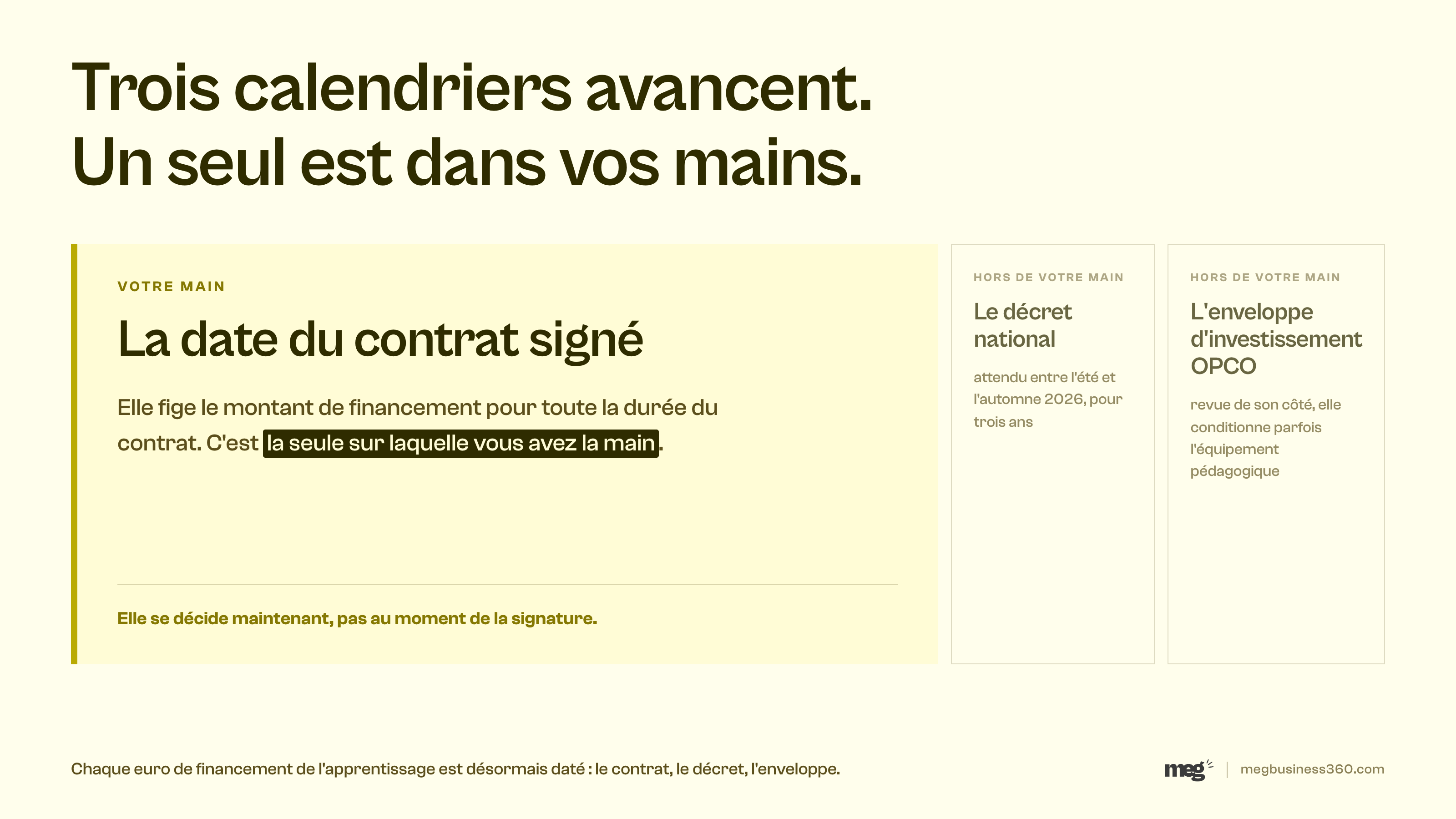 Infographie : entre OPCO, branches et CFA, la date de signature du contrat est la seule variable sur laquelle le centre a la main