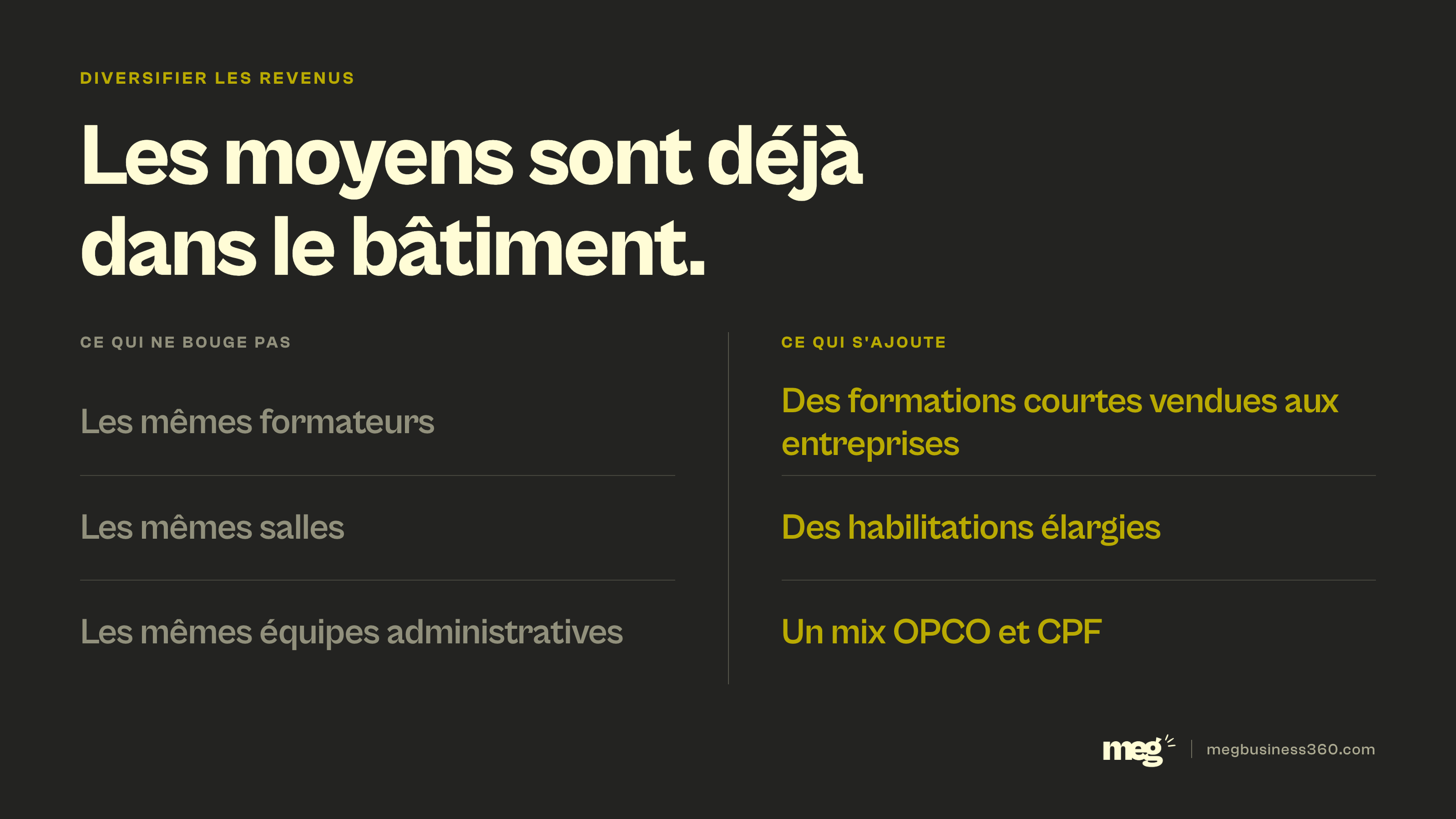 Infographie : diversifier un CFA avec les moyens déjà en place, mêmes formateurs, mêmes salles, mêmes équipes, et trois pistes qui s'ajoutent