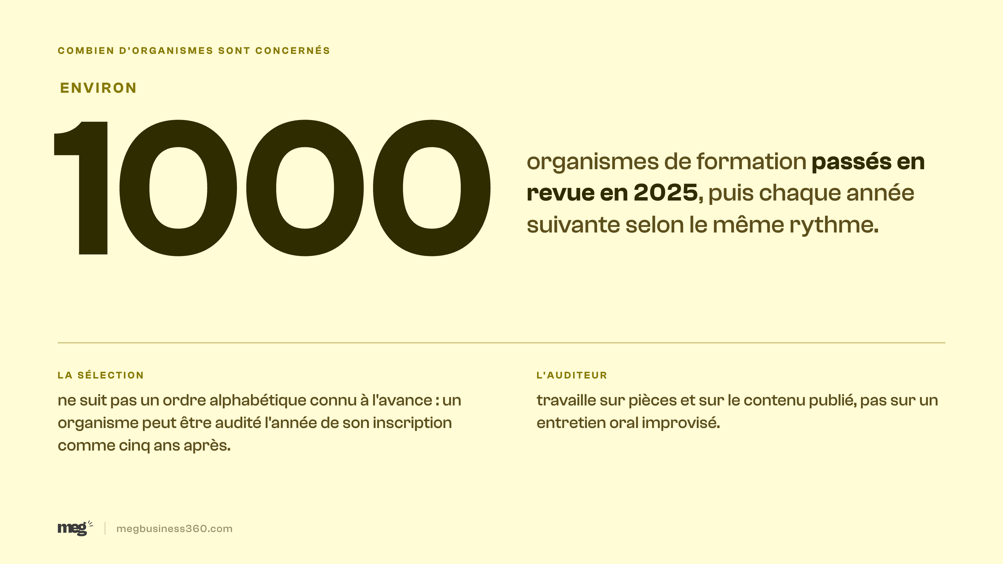Infographie : environ 1 000 organismes de formation passés en revue chaque année sur EDOF, sur pièces et sans entretien