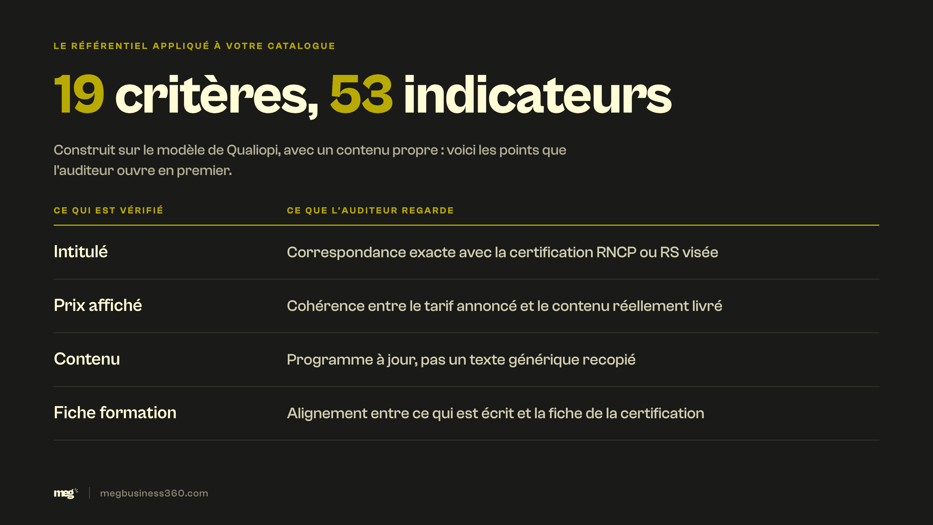 Infographie : la grille de contrôle EDOF, 19 critères et 53 indicateurs appliqués à l'intitulé, au prix, au contenu pédagogique et à la fiche formation