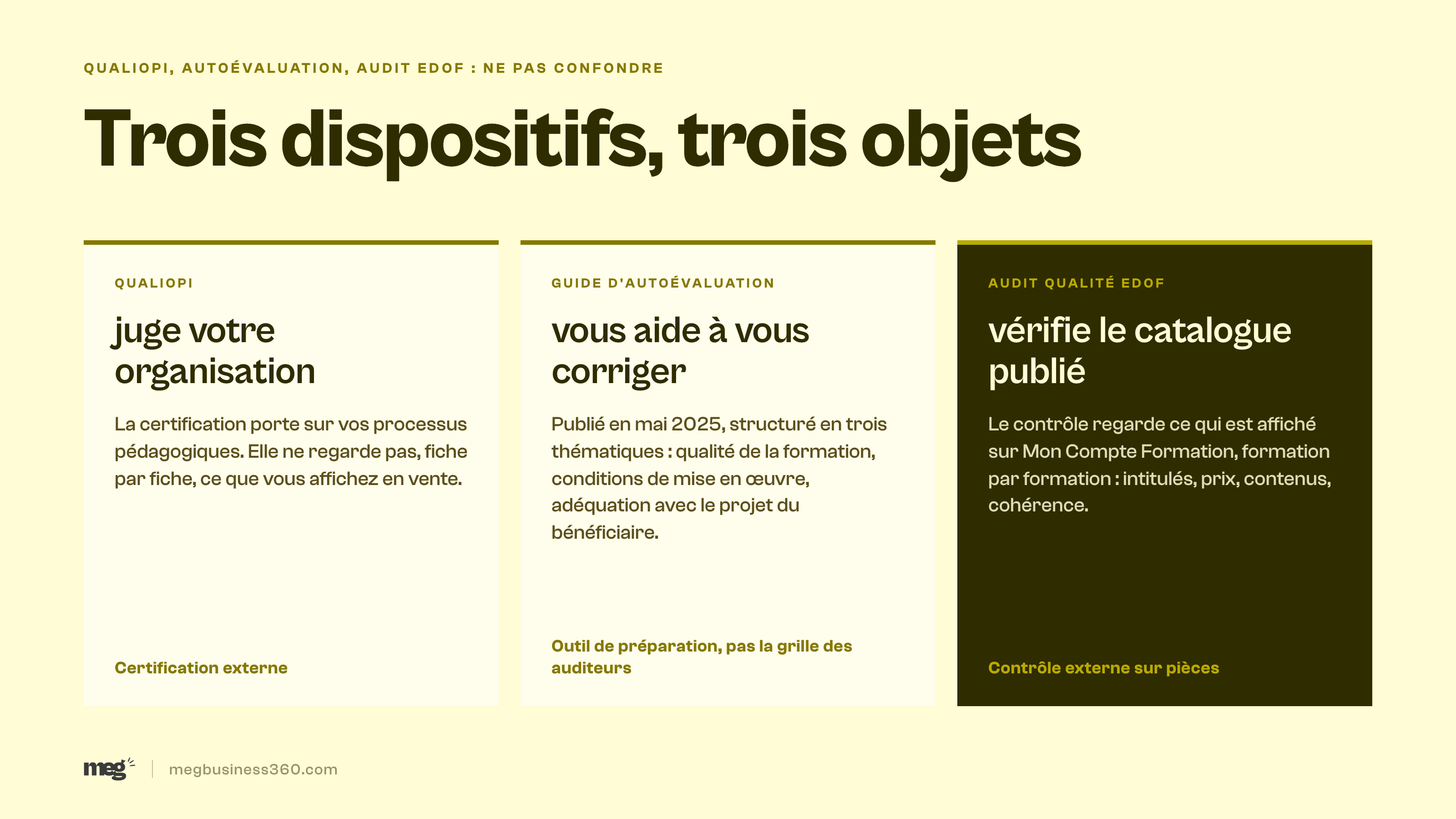 Infographie : Qualiopi, guide d'autoévaluation et audit du catalogue, trois dispositifs et trois objets de contrôle à ne pas confondre