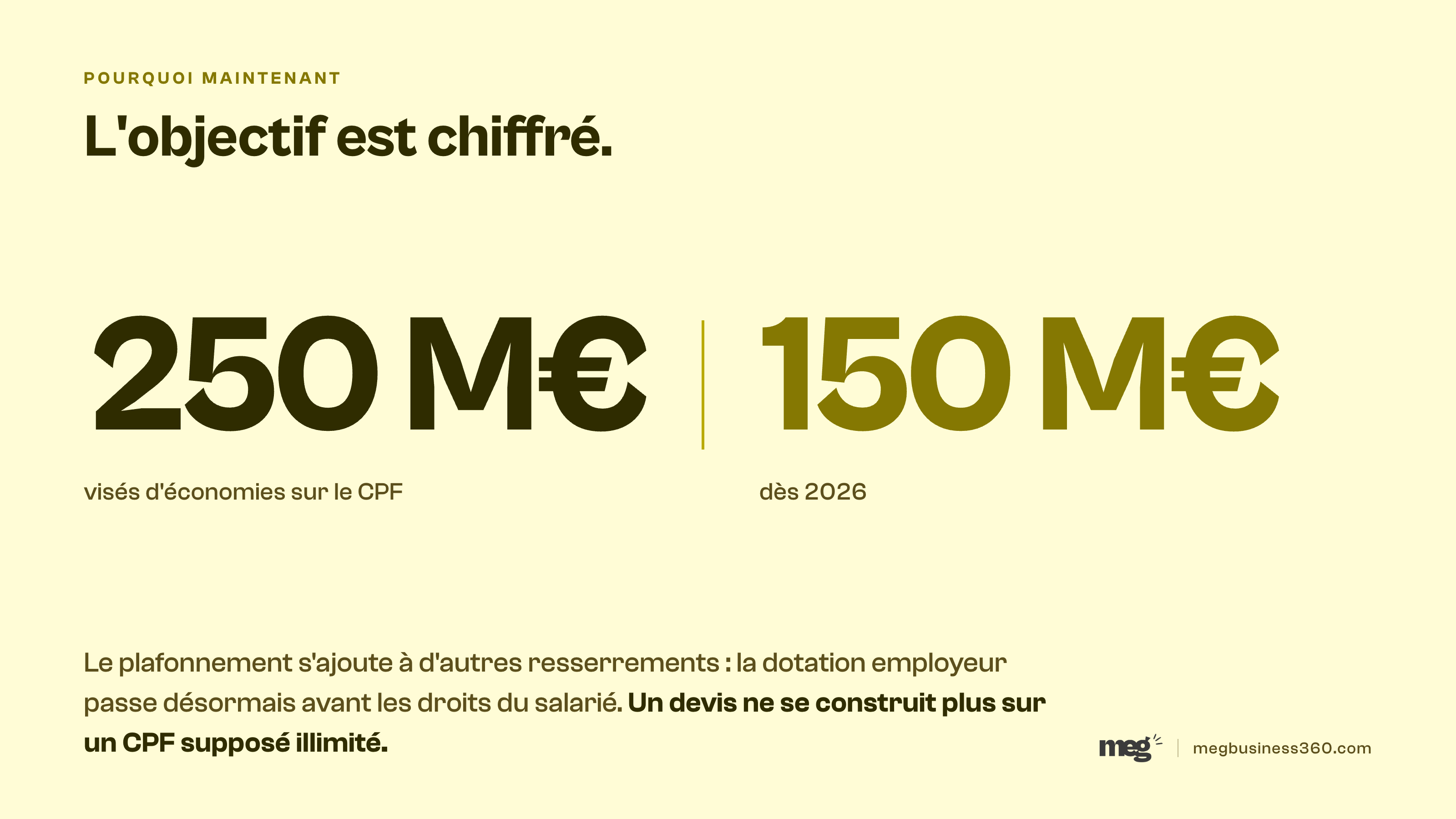 Infographie : l'objectif chiffré de la réforme, 250 millions d'euros d'économies visées sur le CPF puis 150 millions dès 2026