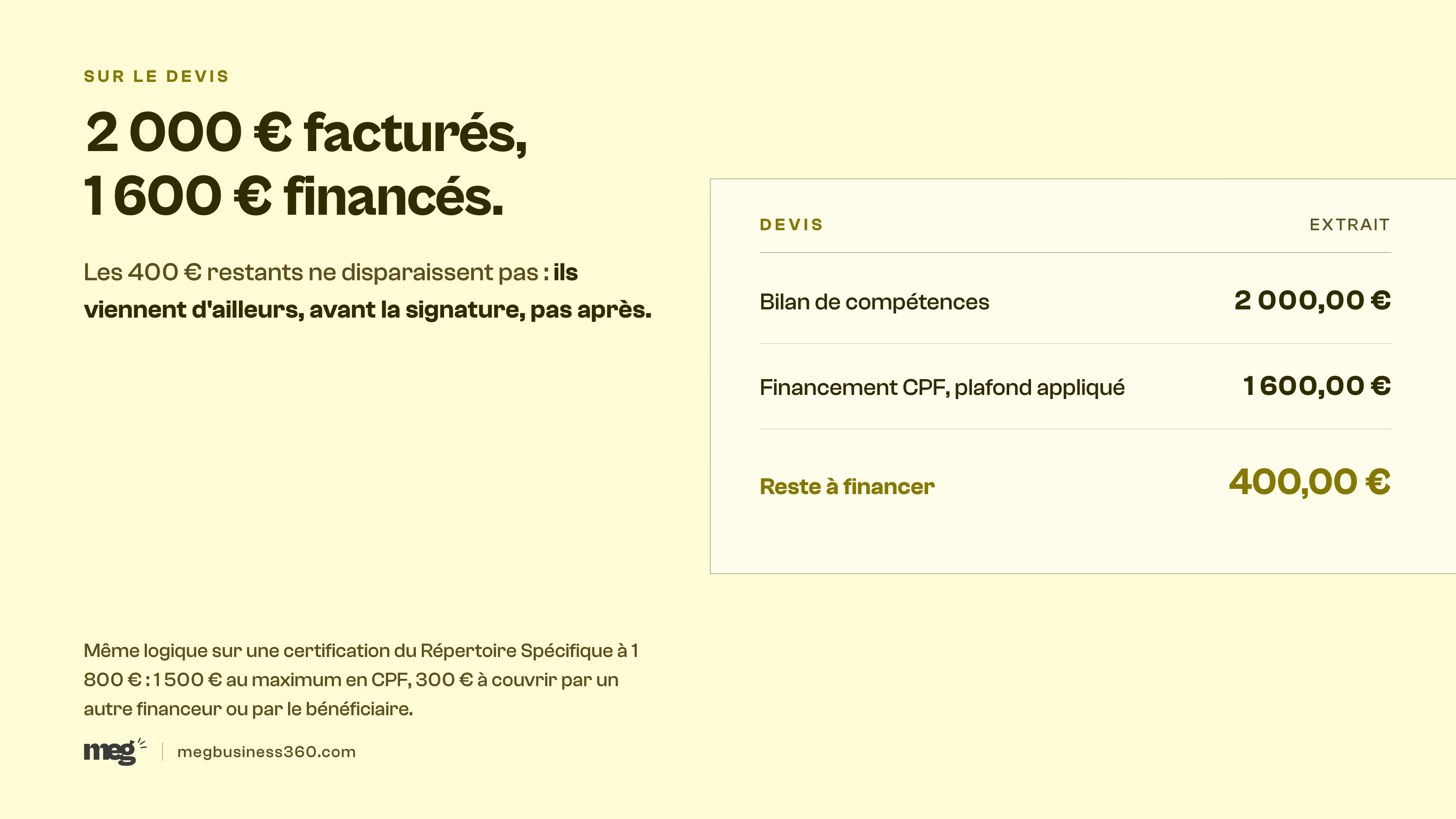Infographie : ce que le plafond change sur un devis CPF, 2 000 euros facturés, 1 600 euros financés, 400 euros à couvrir avant la signature