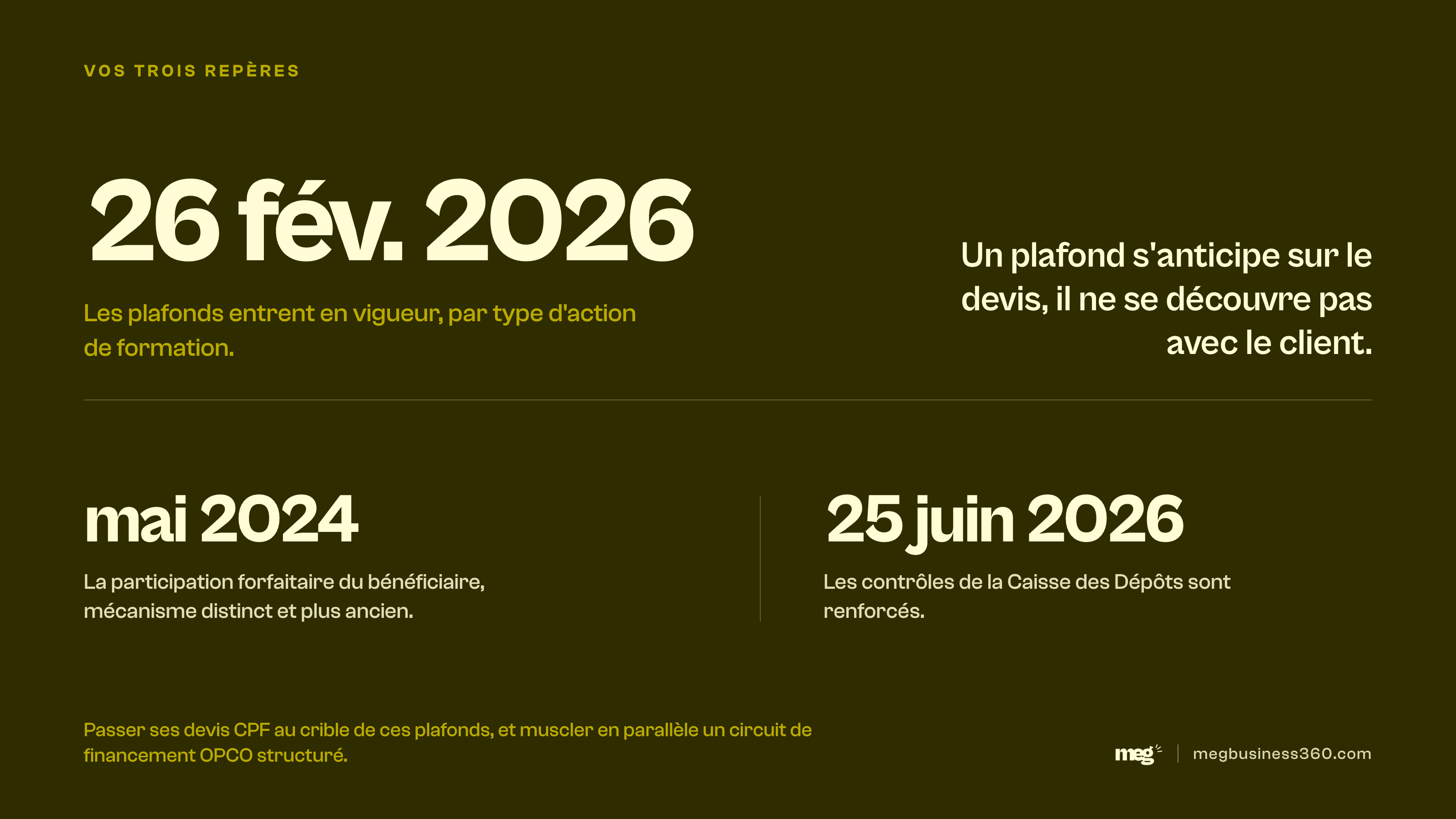Infographie : les trois repères datés du plafonnement CPF, mai 2024, 26 février 2026 et 25 juin 2026