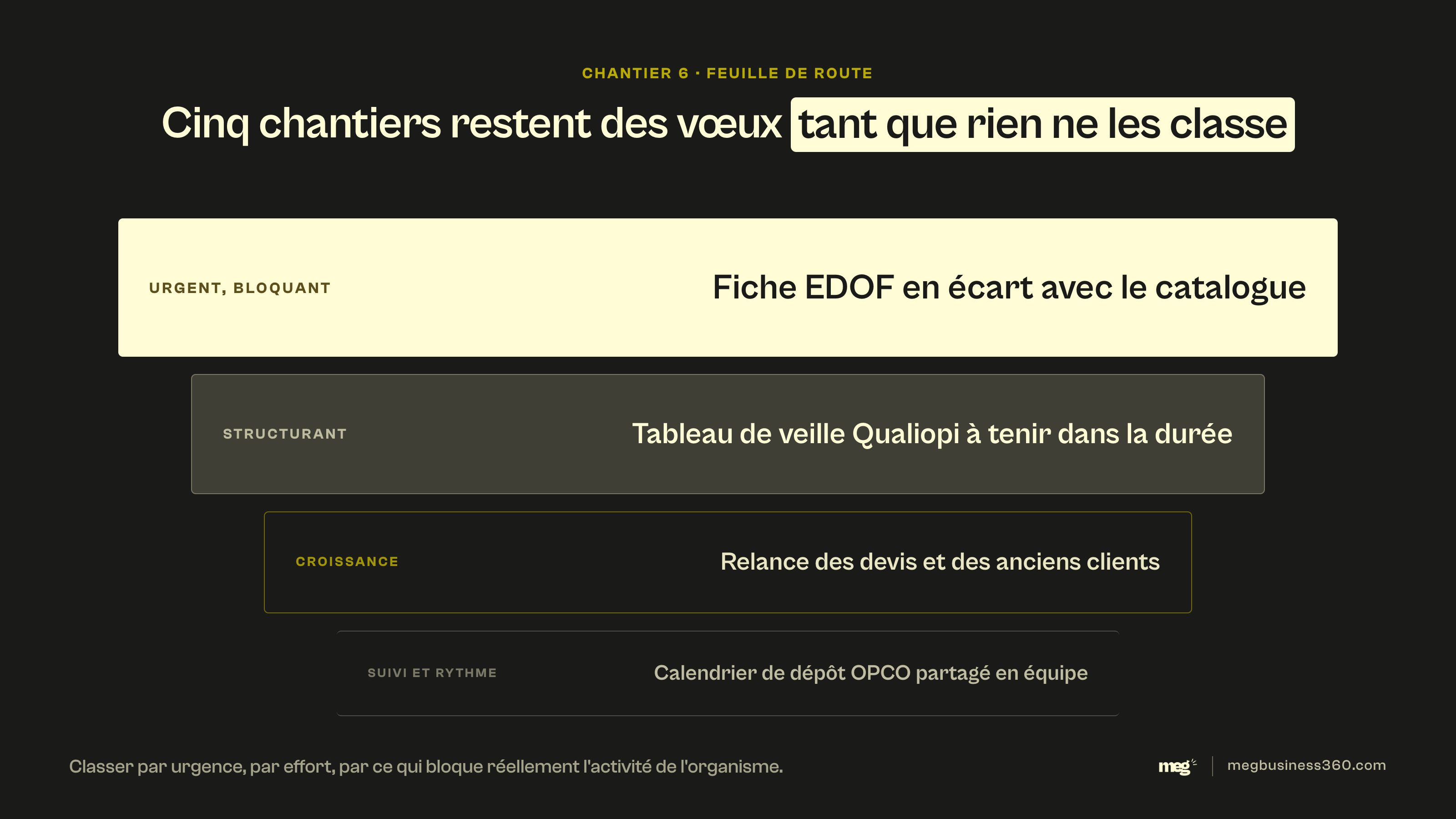Infographie : transformer les cinq chantiers d'août en feuille de route hiérarchisée, urgent, structurant, croissance, suivi