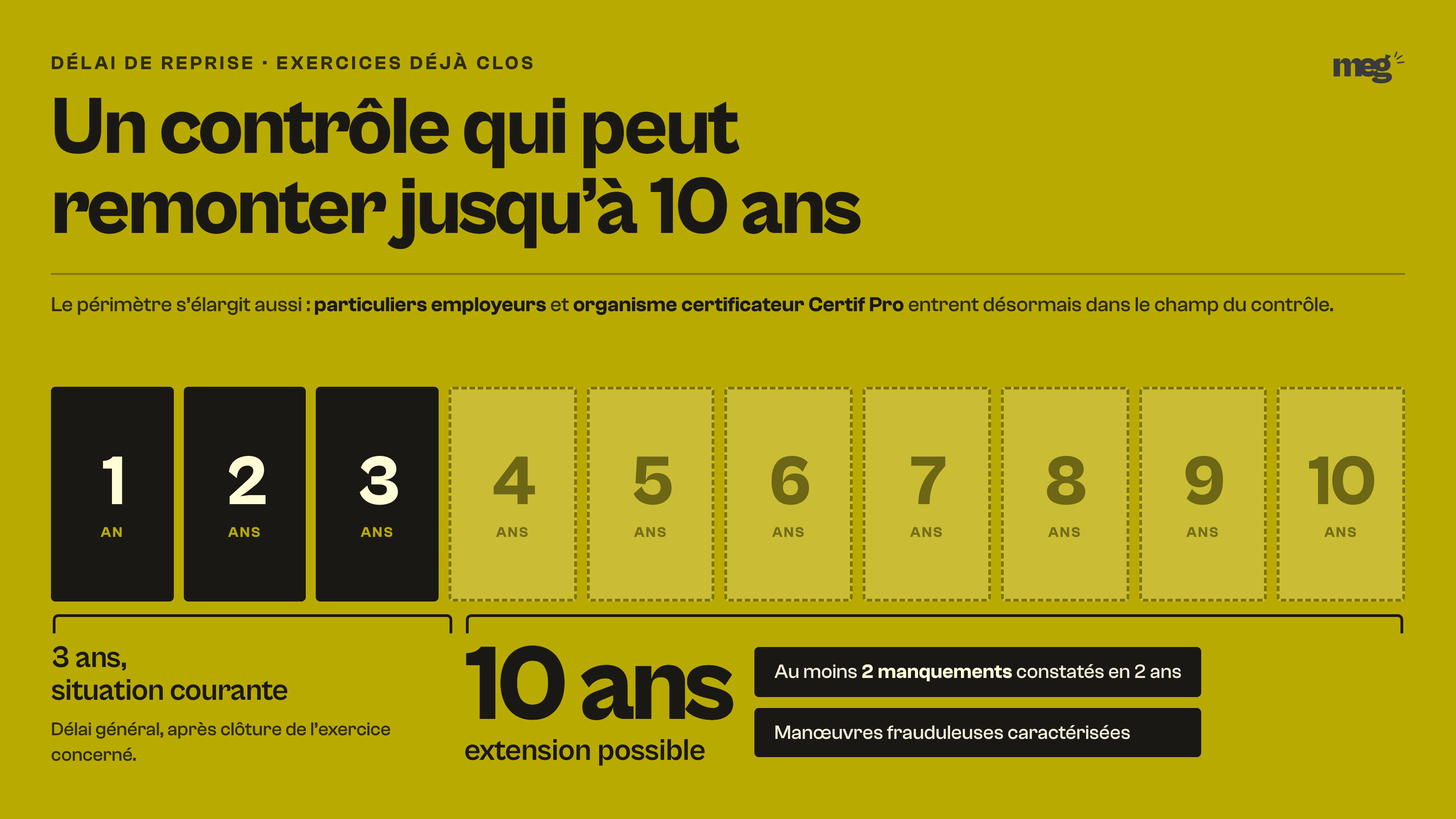 infographie sur fond or présentant une règle de 10 exercices où les 3 premières années sont le délai de reprise courant et les 7 suivantes l’extension possible jusqu’à 10 ans.