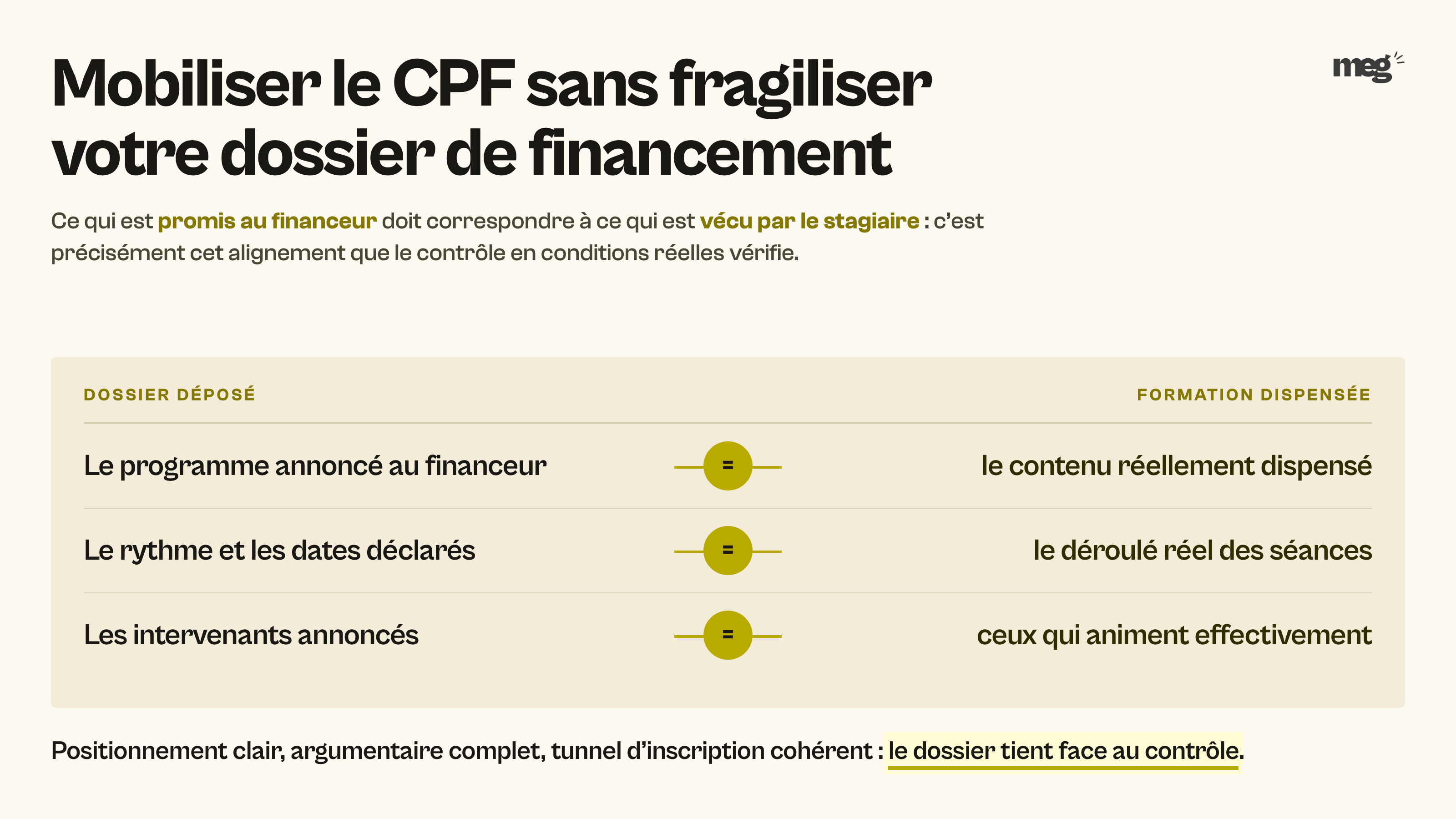 infographie crème alignant, ligne à ligne, ce qui est déclaré au financeur et ce qui est réellement dispensé en formation, sur le programme, les dates et les intervenants.