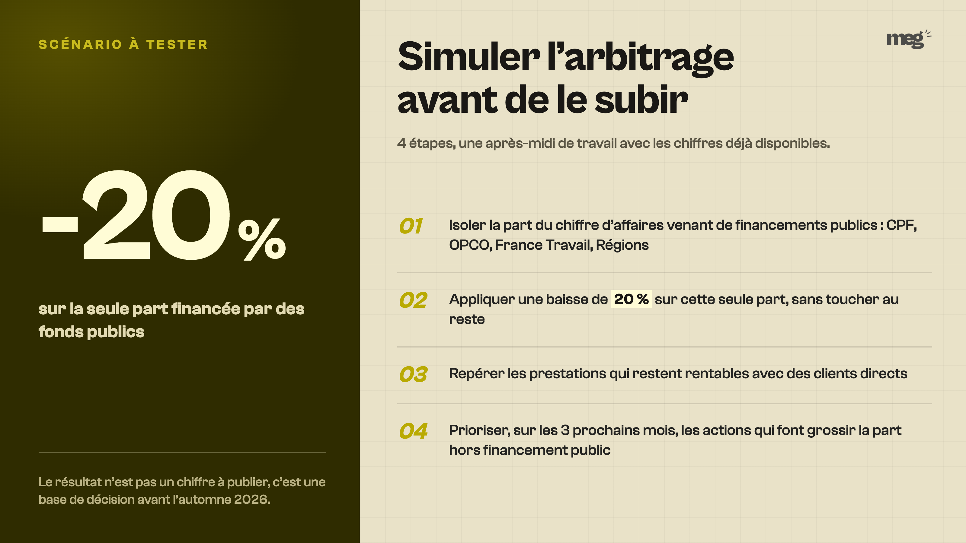 Diptyque présentant le scénario de test à -20 % sur la part publique et les 4 étapes pour le simuler.