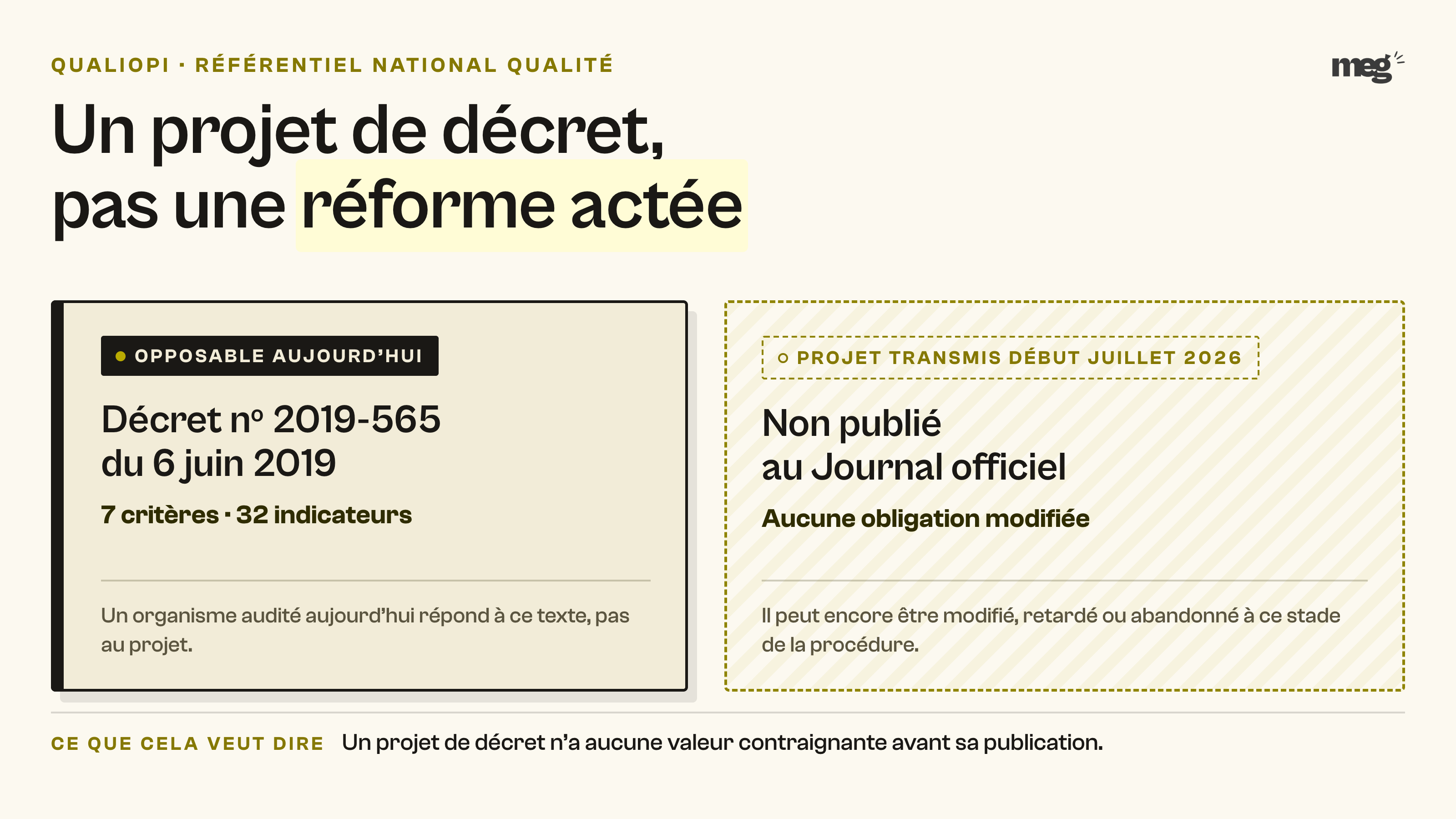 Comparaison entre le décret du 6 juin 2019, seul texte opposable avec 7 critères et 32 indicateurs, et le projet de décret transmis début juillet 2026 qui n'est pas publié au Journal officiel.