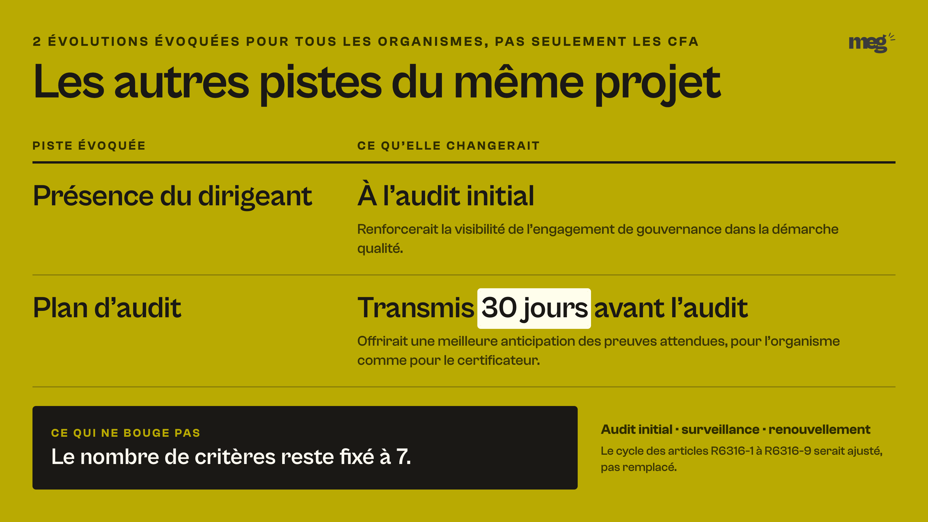 Tableau des 2 autres pistes du projet de décret Qualiopi, la présence du dirigeant à l'audit initial et la transmission du plan d'audit 30 jours avant, avec le rappel que le nombre de critères reste fixé à 7.