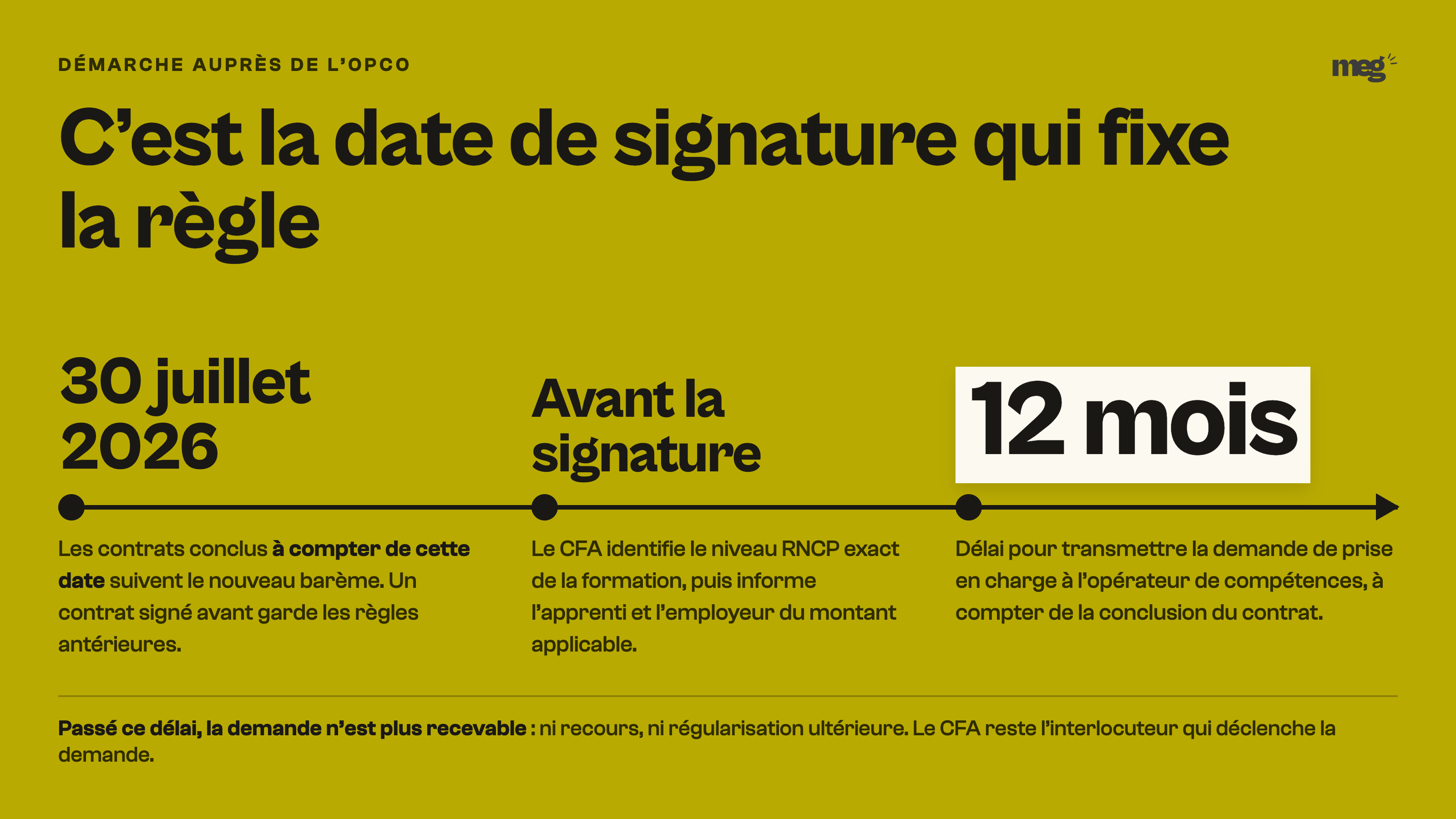 Frise chronologique de la démarche auprès de l’OPCO : bascule au 30 juillet 2026, information de l’apprenti avant la signature, puis 12 mois pour transmettre la demande.