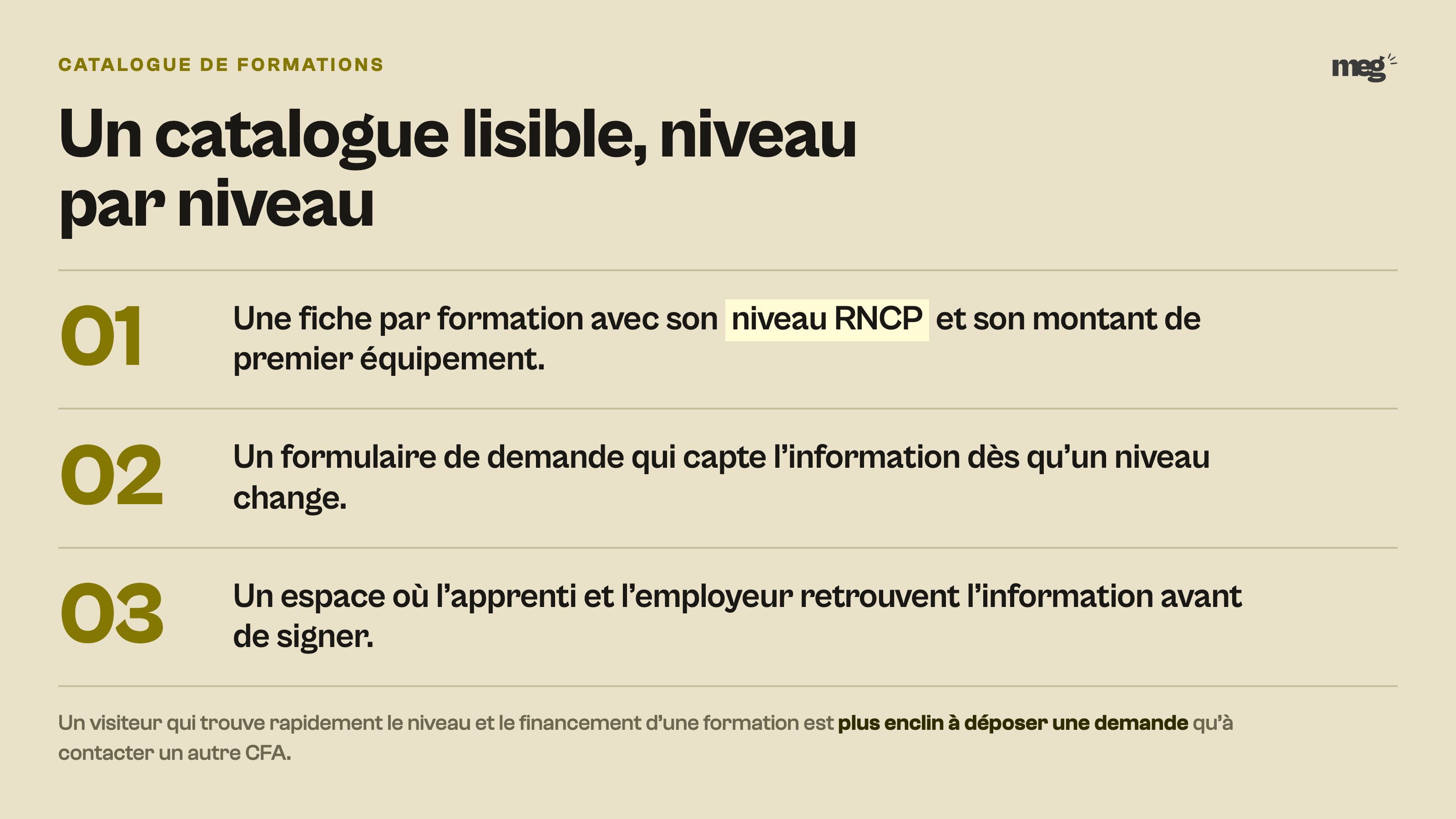 Index numéroté des 3 éléments d’un catalogue de formations lisible niveau par niveau : une fiche par formation, un formulaire de demande, un espace pour l’apprenti et l’employeur.