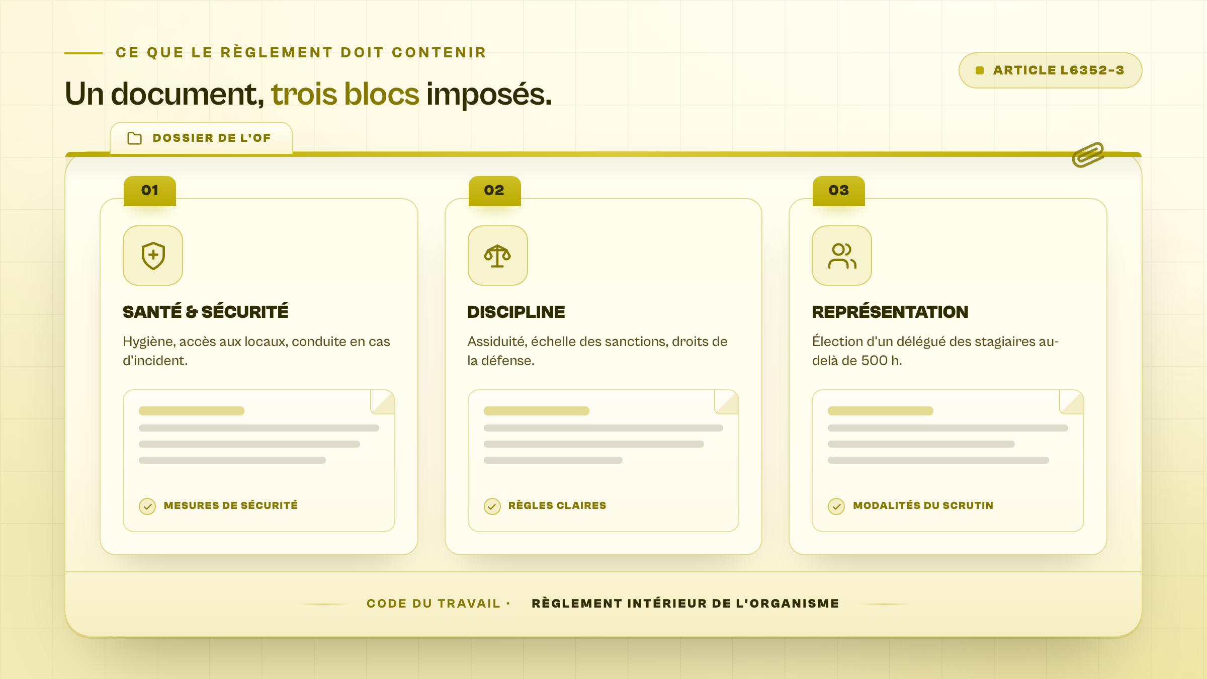 Que doit contenir le règlement intérieur d'un organisme de formation ?