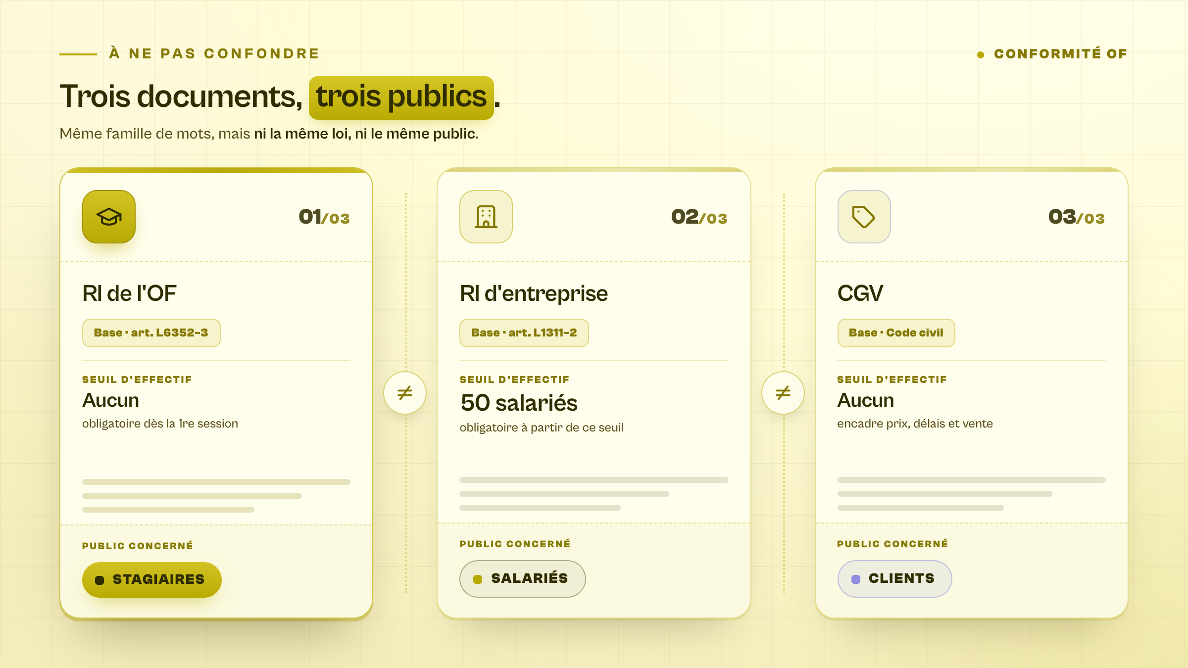 RI de l'OF vs RI d'entreprise vs CGV