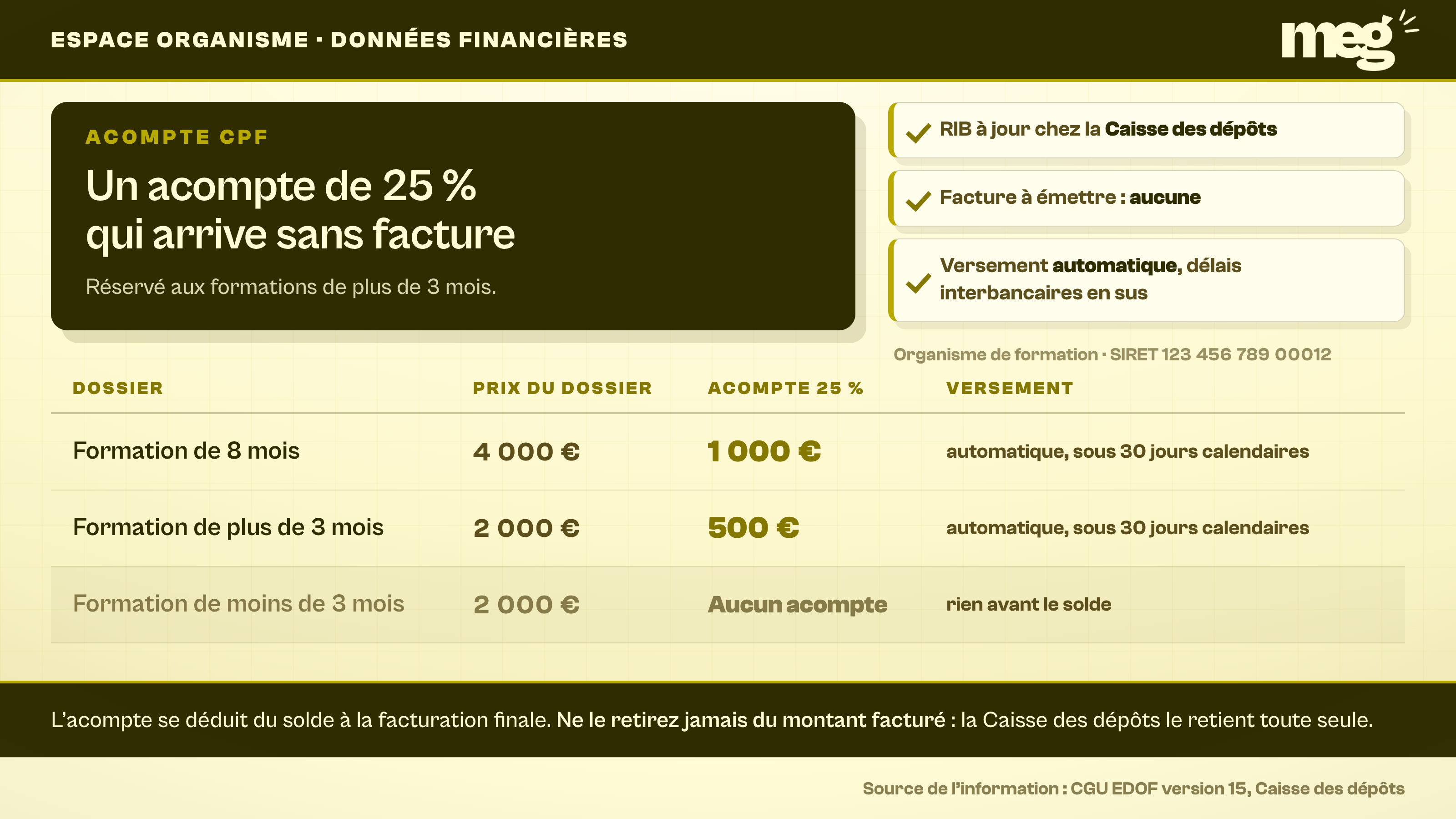 capture d'un écran de suivi financier montrant 3 dossiers de formation, avec un acompte de 25 % calculé pour ceux de plus de 3 mois et aucun acompte pour celui de moins de 3 mois.