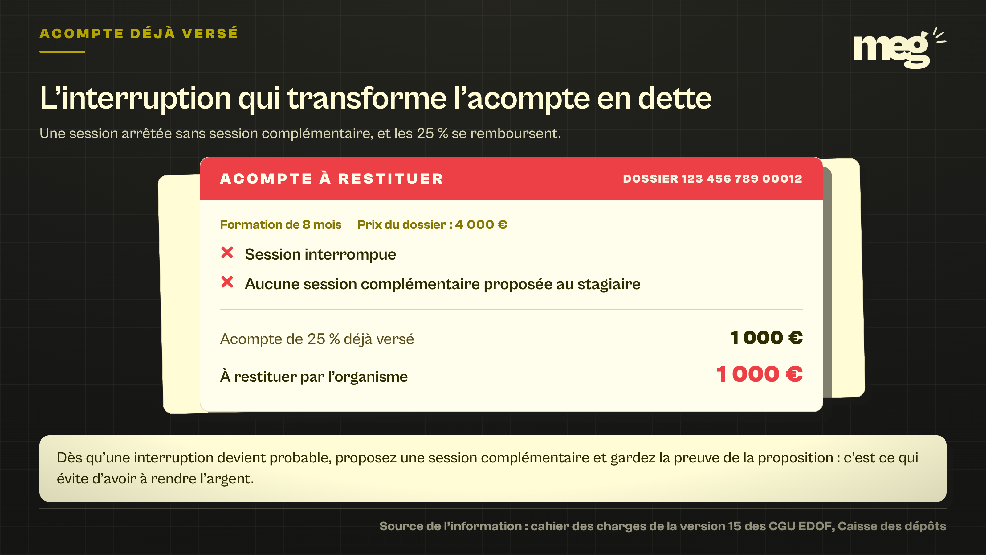 avis de restitution indiquant qu'une formation de 8 mois interrompue sans session complémentaire oblige l'organisme à rembourser l'acompte de 25 %, soit 1 000 € sur un dossier de 4 000 €.