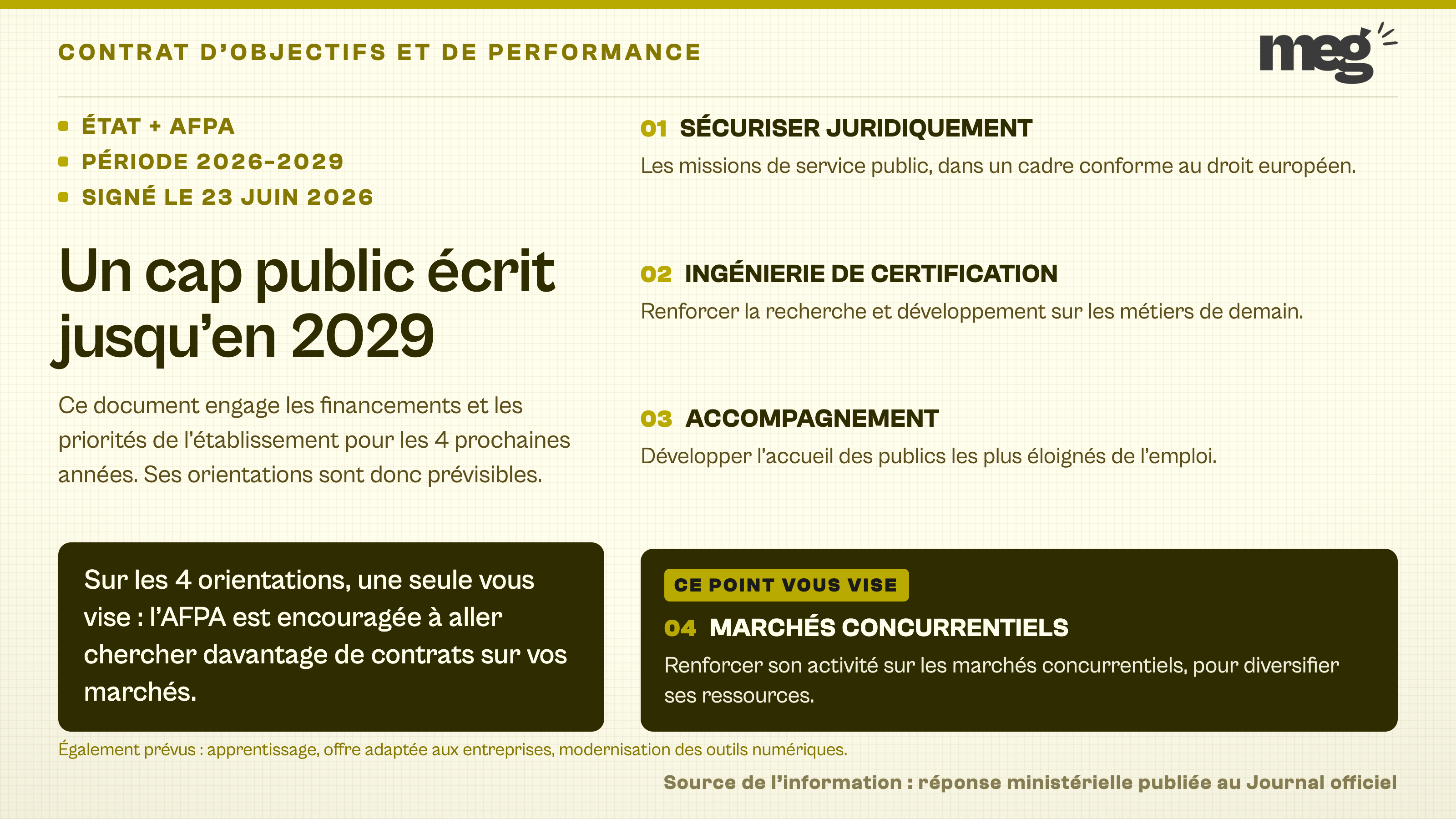 fac-similé de la page de garde du contrat d'objectifs et de performance État-AFPA 2026-2029, dont les 4 orientations sont listées et la quatrième, sur les marchés concurrentiels, surlignée.
