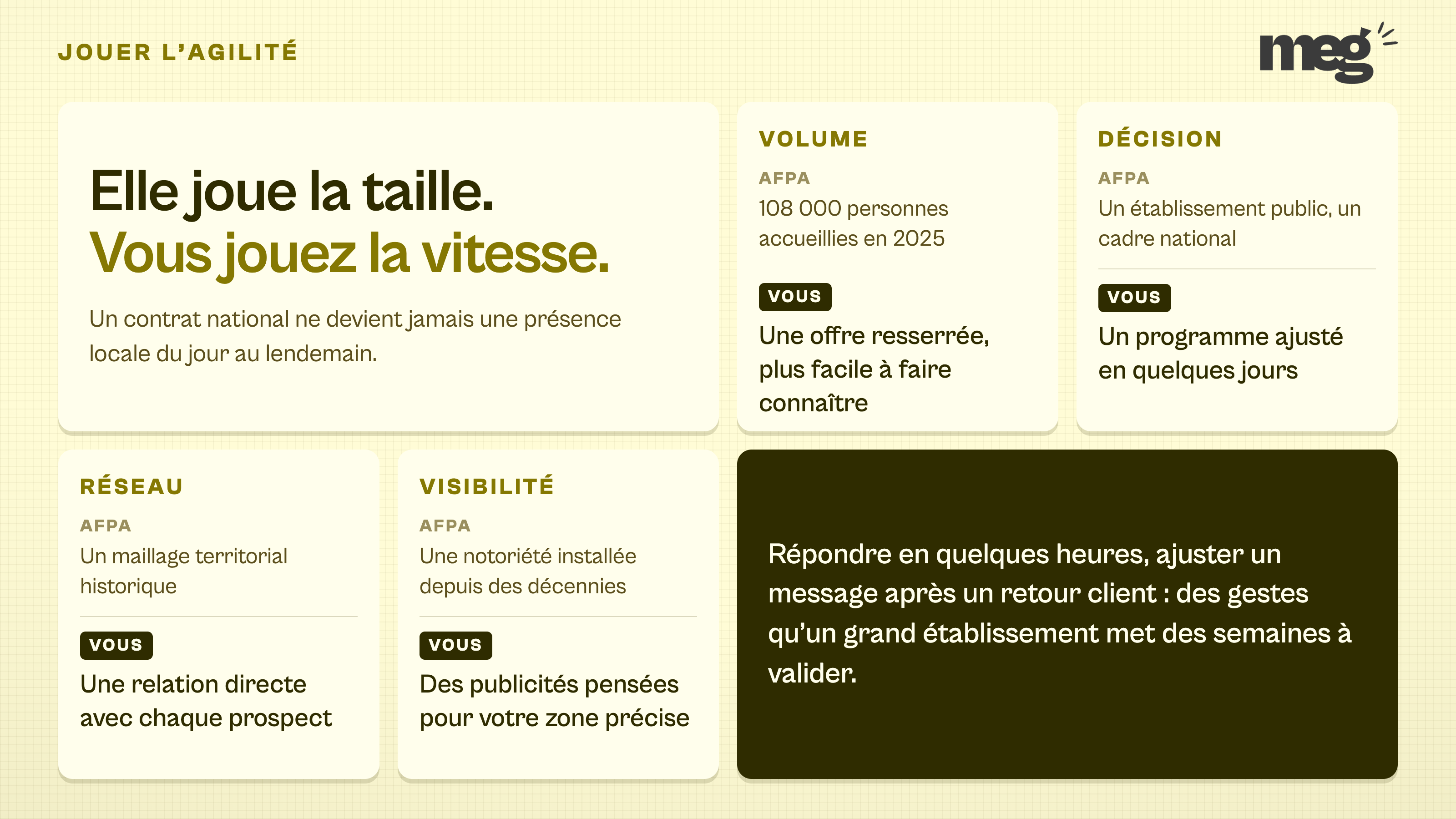 grille de modules comparant terrain par terrain la force de l'AFPA et l'avantage d'un organisme privé sur le volume, la décision, le réseau et la visibilité.