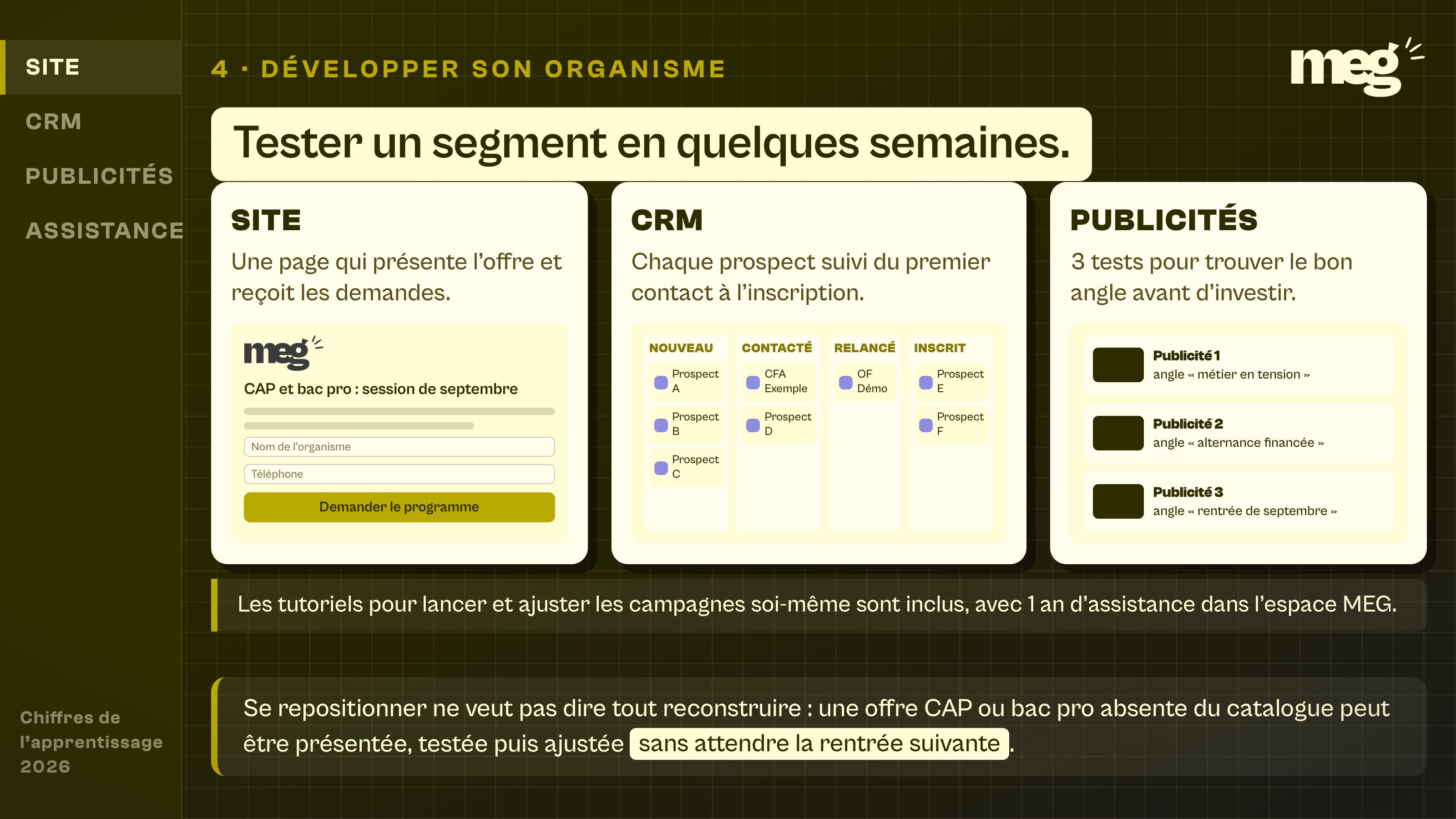 espace de travail réunissant une page d'offre CAP prête à recevoir les demandes, un CRM à 4 étapes de suivi et 3 publicités de test.