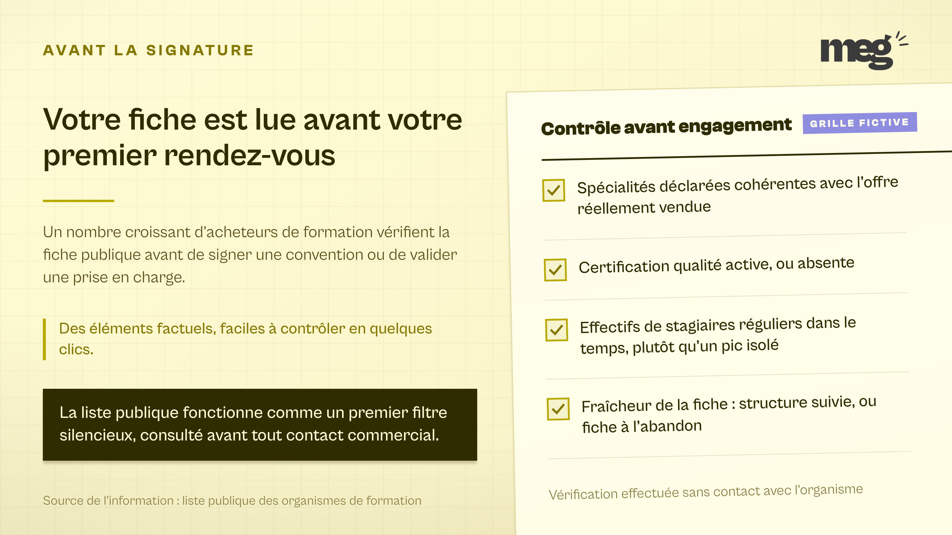 grille de contrôle fictive coupée par le bord de l'image, listant les 4 points que vérifie un acheteur de formation sur la fiche publique avant de signer, avec le texte explicatif dans l'espace laissé libre à gauche.