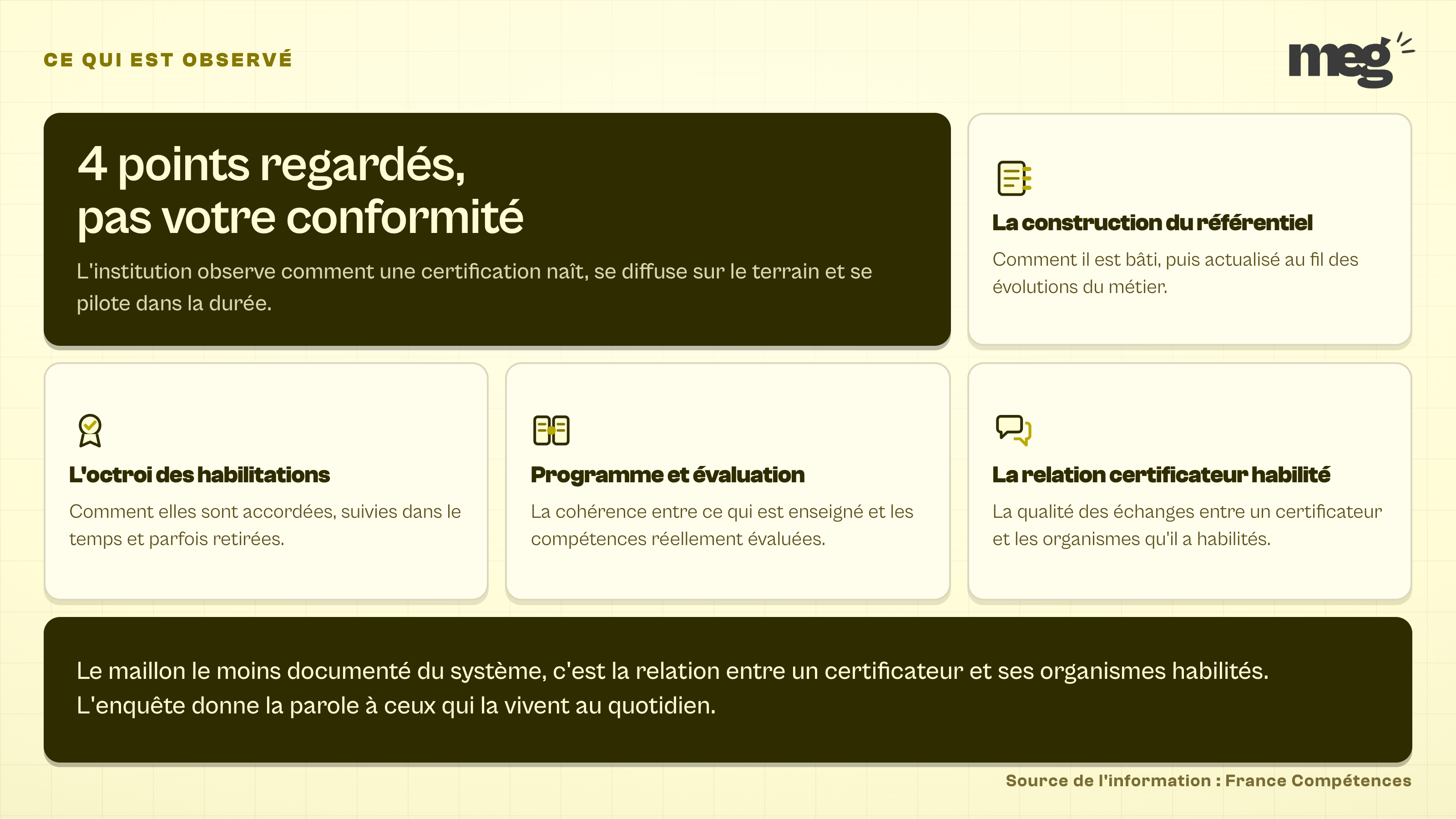 grille des 4 points que l'enquête observe, construction du référentiel, octroi des habilitations, cohérence programme évaluation et relation certificateur habilité.