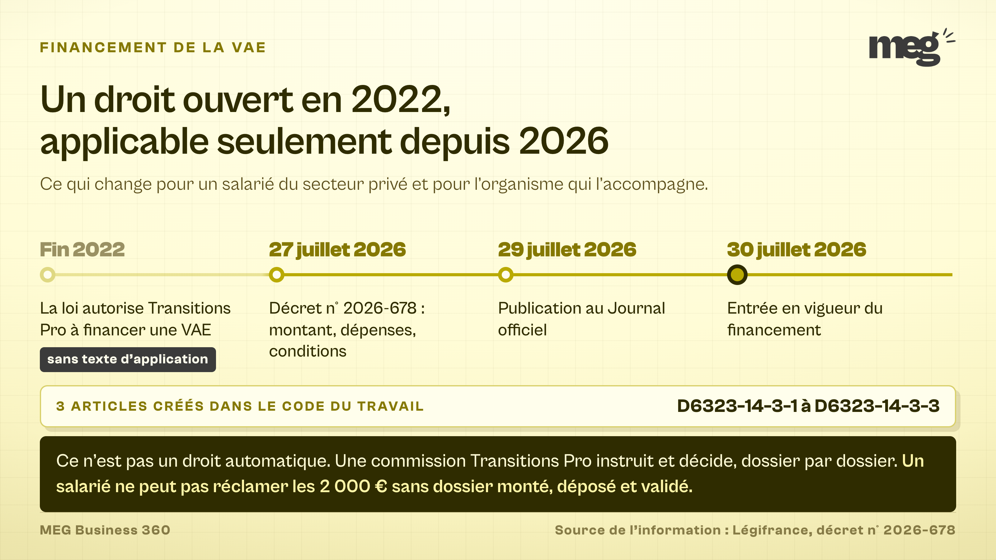 frise datée montrant la loi de fin 2022 restée sans texte d'application, puis le décret n° 2026-678 du 27 juillet 2026 publié au Journal officiel le 29 juillet et entré en vigueur le 30 juillet 2026.