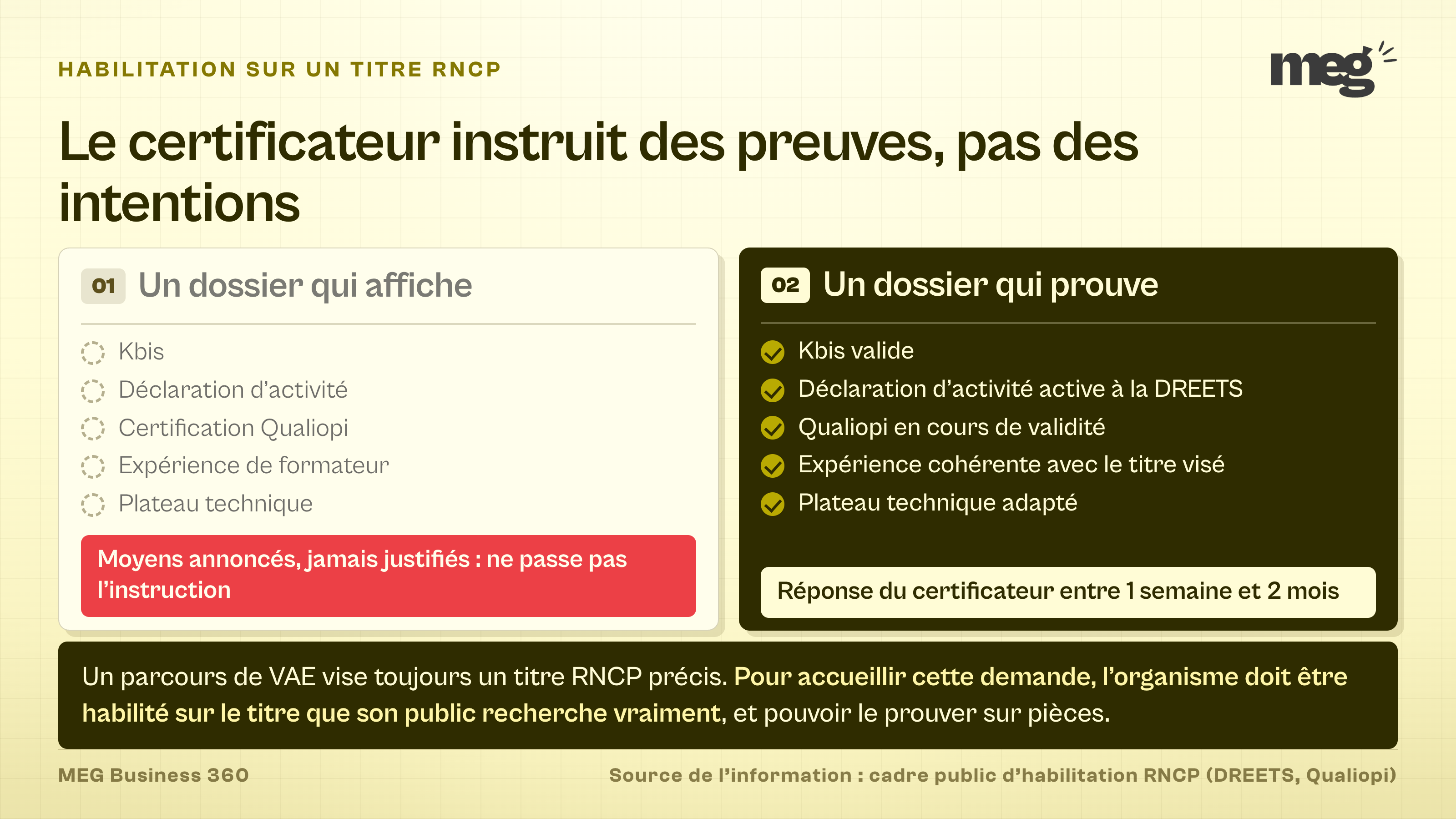 comparaison entre un dossier d'habilitation qui se contente d'annoncer ses moyens et un dossier qui les justifie sur pièces, avec une réponse du certificateur située entre 1 semaine et 2 mois.