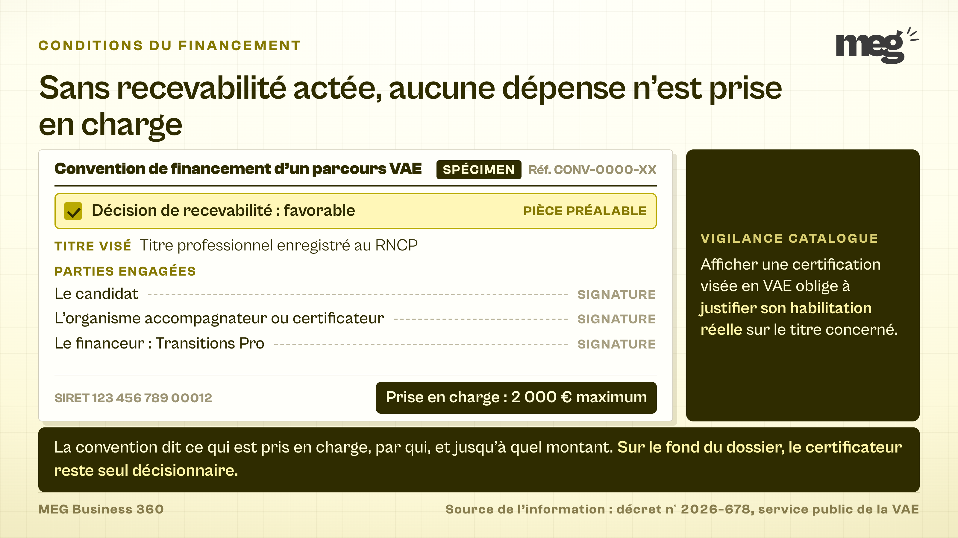 fac-similé d'une convention de financement d'un parcours VAE, avec la décision de recevabilité favorable en prérequis, les 3 parties engagées et une prise en charge de 2 000 € maximum.