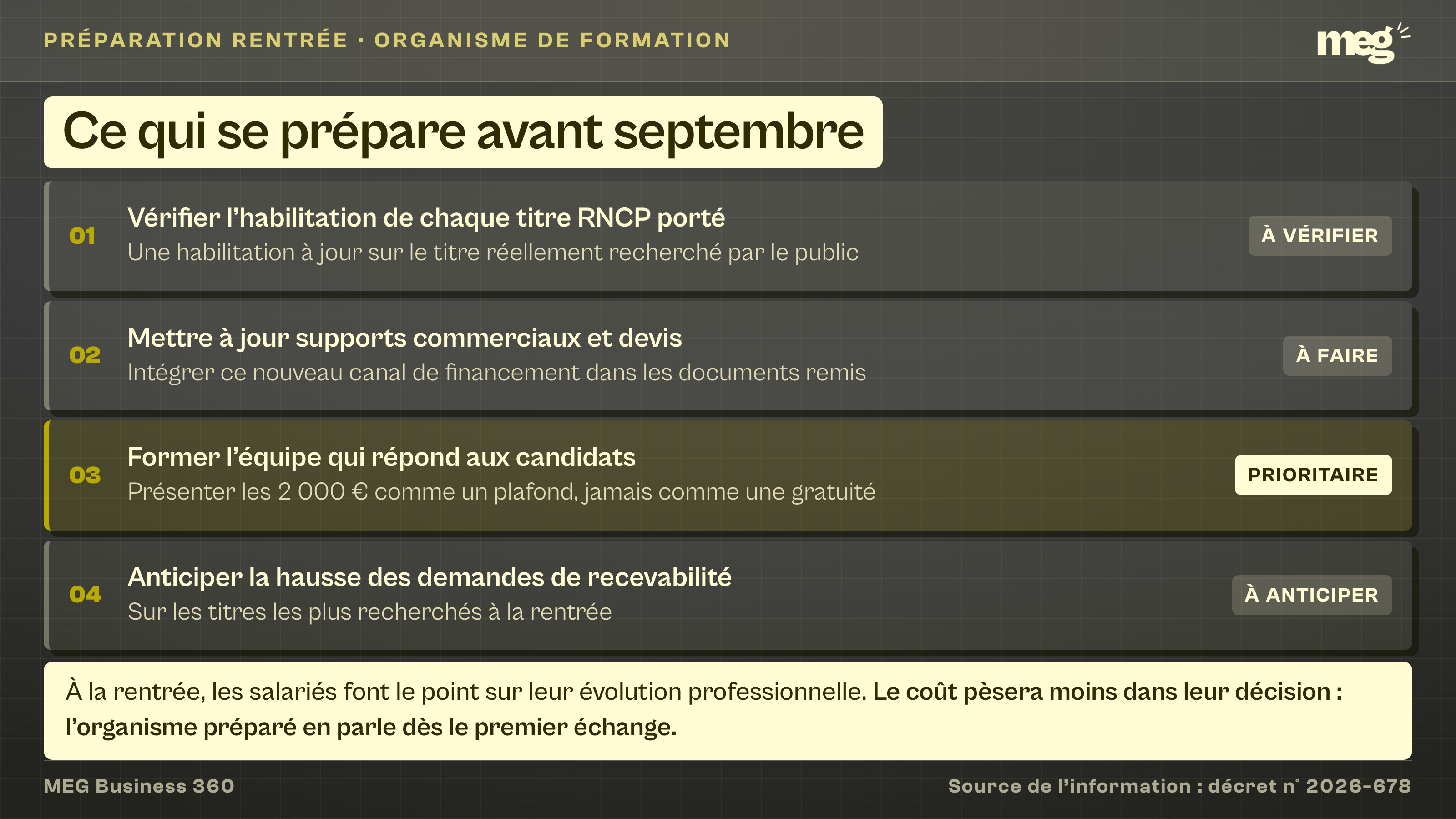 écran de préparation de rentrée listant les 4 actions à mener par un organisme de formation, de la vérification des habilitations RNCP à l'anticipation des demandes de recevabilité.