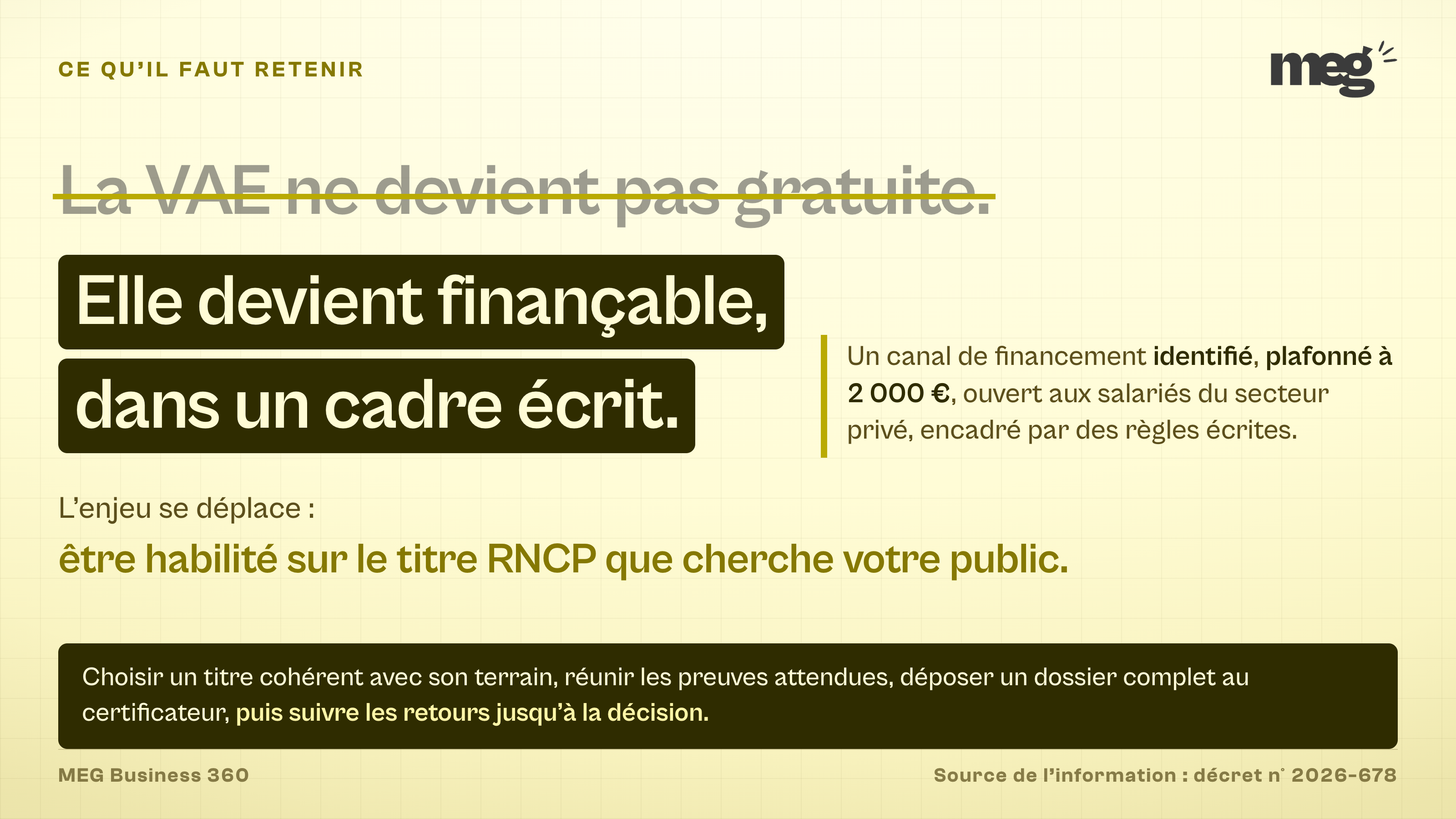 affirmation typographique rappelant que la VAE ne devient pas gratuite mais finançable dans un cadre écrit, avec un canal plafonné à 2 000 € ouvert aux salariés du privé.
