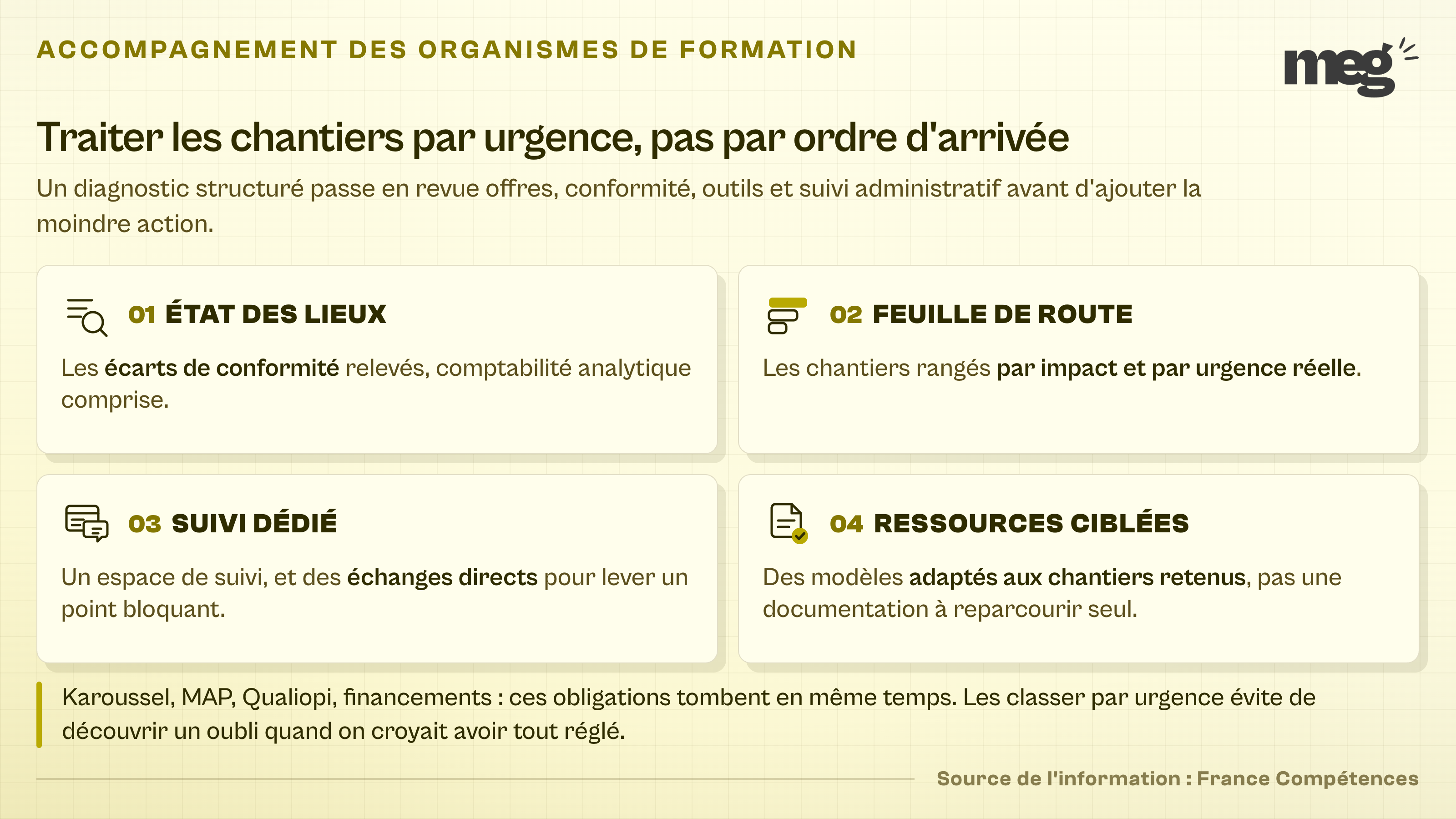 les 4 livrables d'un diagnostic d'organisme de formation, de l'état des lieux aux ressources ciblées.