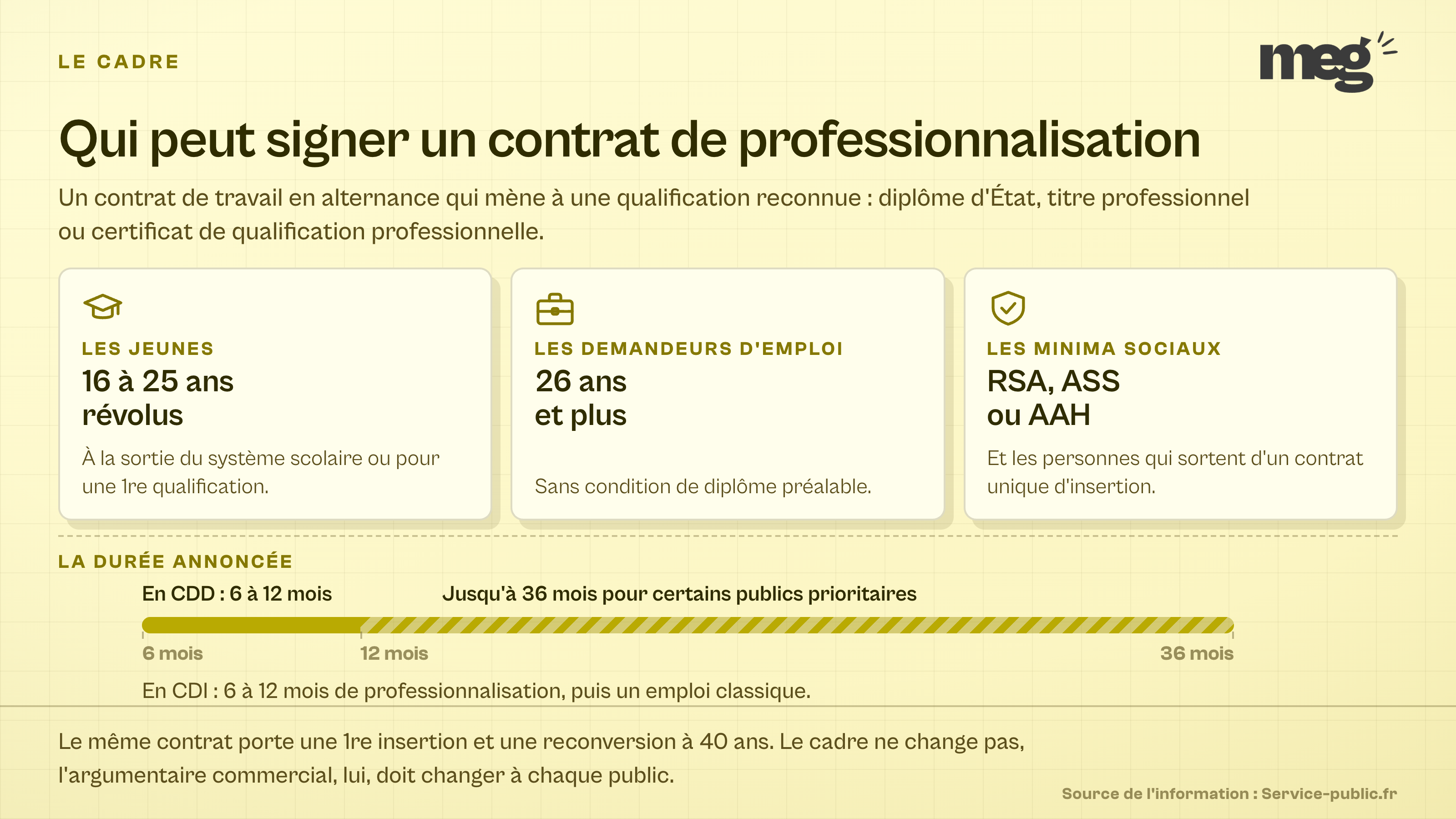le jalon « 36 mois » débordait de la règle et passait à la ligne → ancré à droite de la règle.