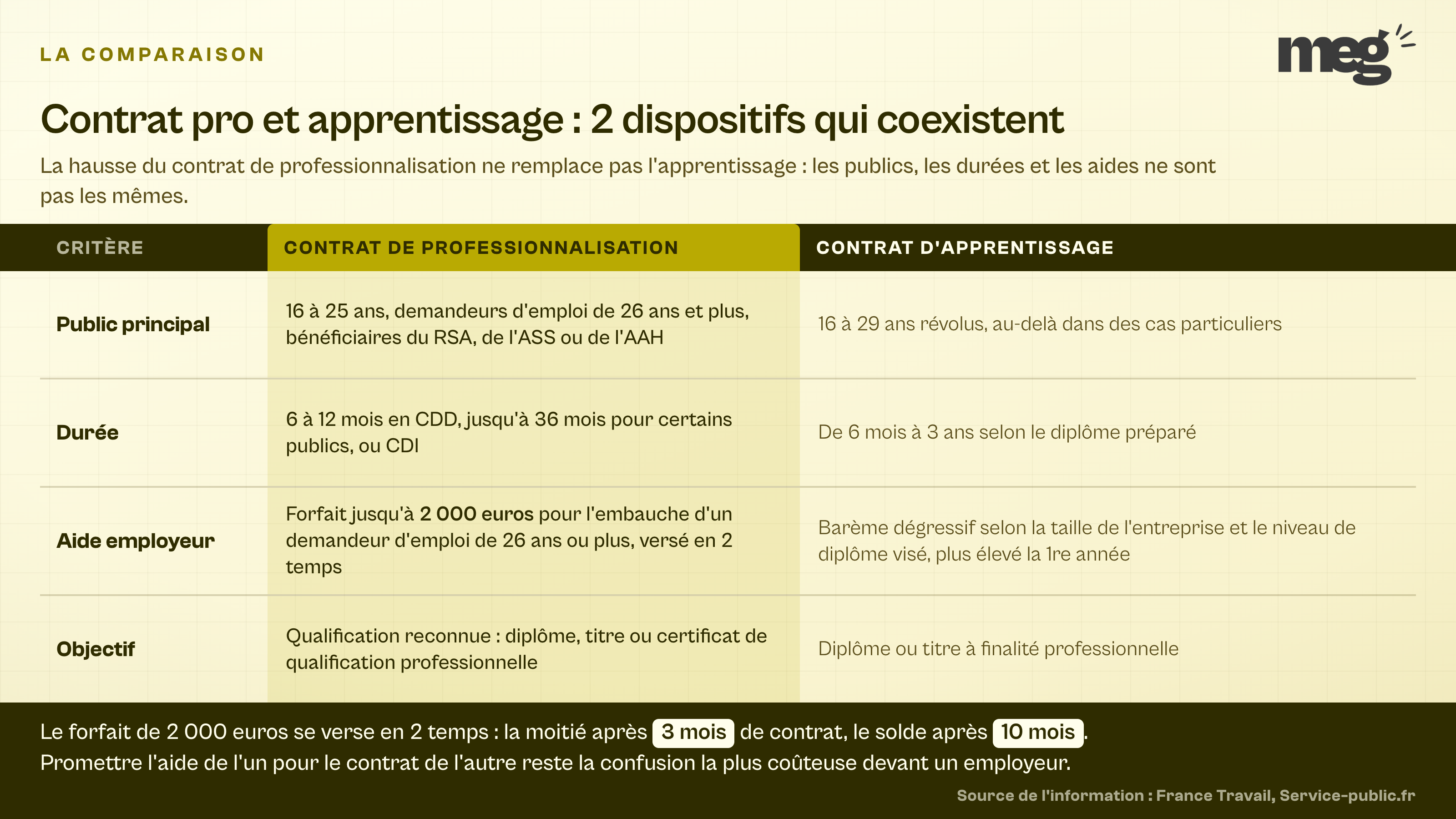 la ligne de source chevauchait la 2e ligne du bandeau sombre → source repassée en flux (`position:static`, alignée à droite sous le texte).