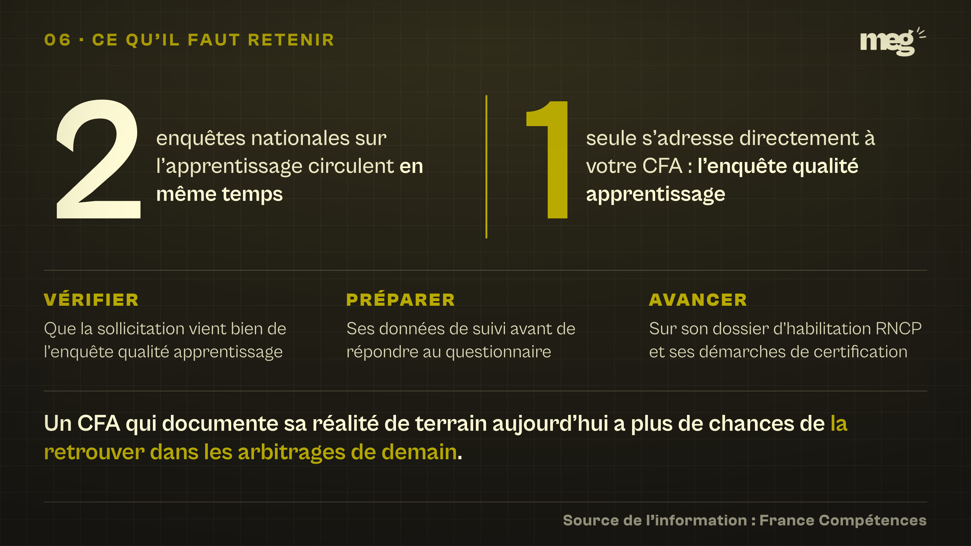 2 nombres géants opposant les 2 enquêtes nationales sur l'apprentissage qui circulent en même temps à la seule qui s'adresse aux CFA, suivis des 3 actions à mener, vérifier, préparer et avancer.