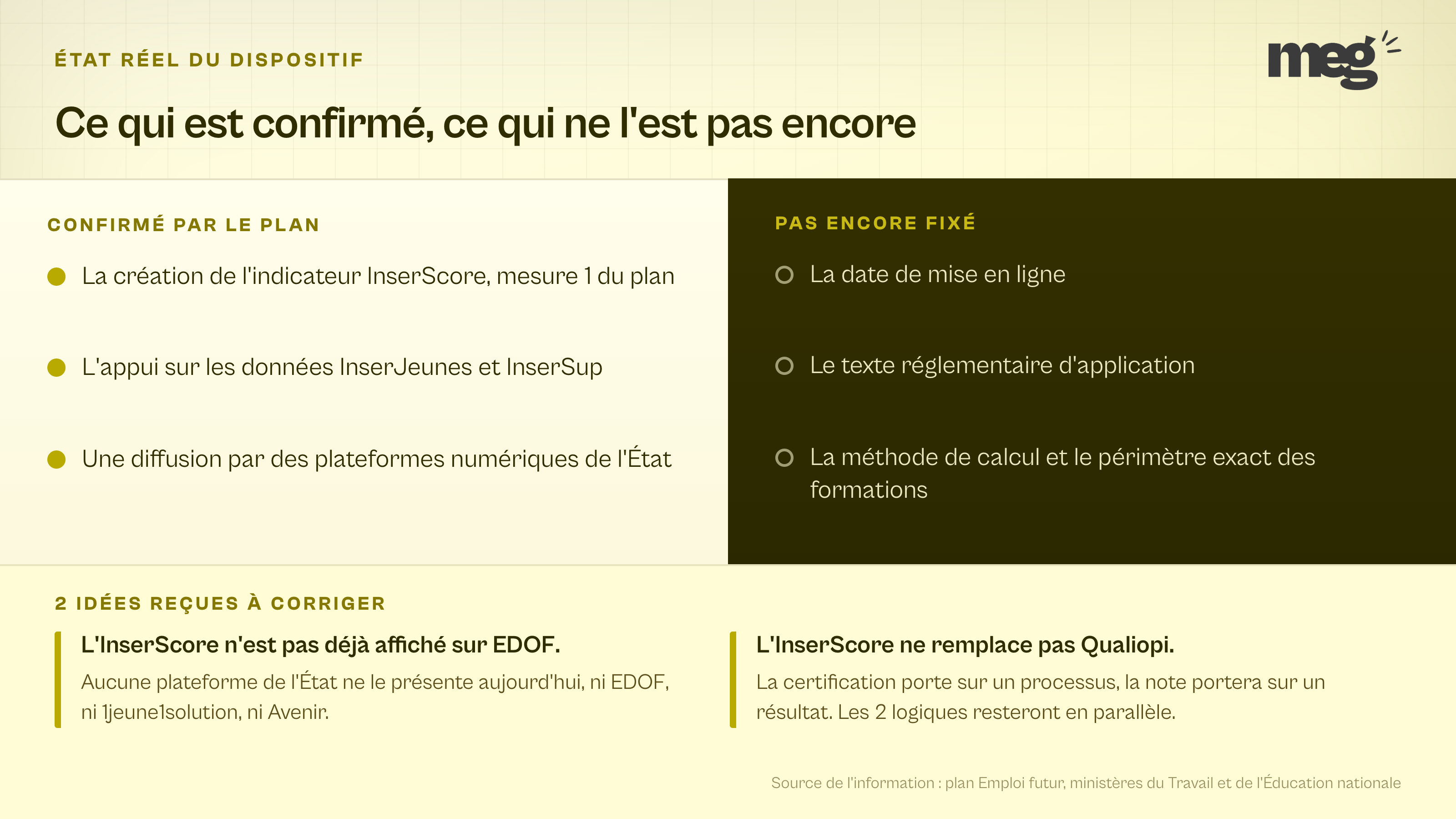 diptyque opposant trois points confirmés par le plan à trois points encore non fixés, date de mise en ligne, texte d'application et méthode de calcul.