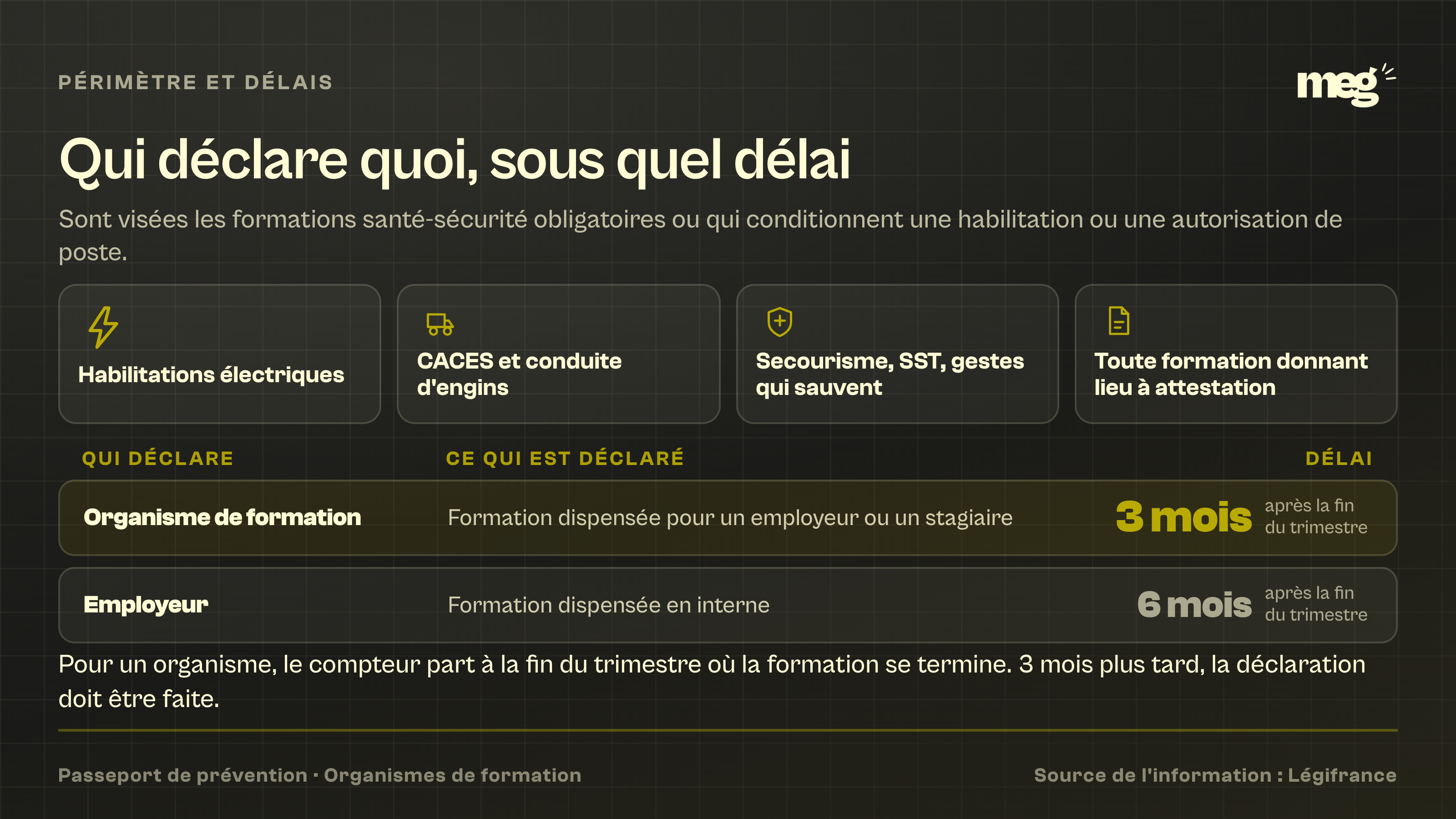 grille des 4 familles de formations concernées surmontant une table comparant le délai de 3 mois de l'organisme de formation et celui de 6 mois de l'employeur.
