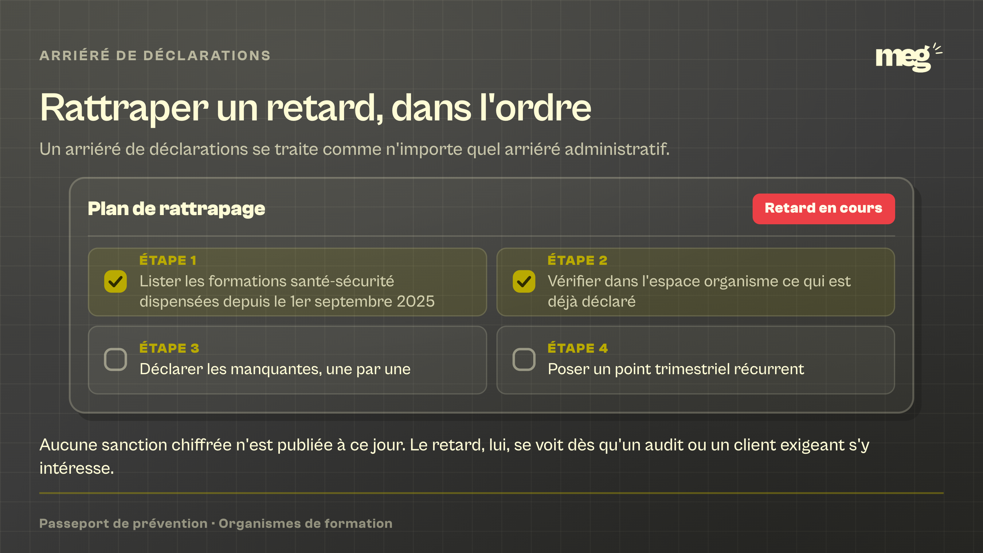 fiche « Plan de rattrapage » portant un badge rouge « Retard en cours » et 4 étapes numérotées à cocher, dont les 2 premières sont validées.
