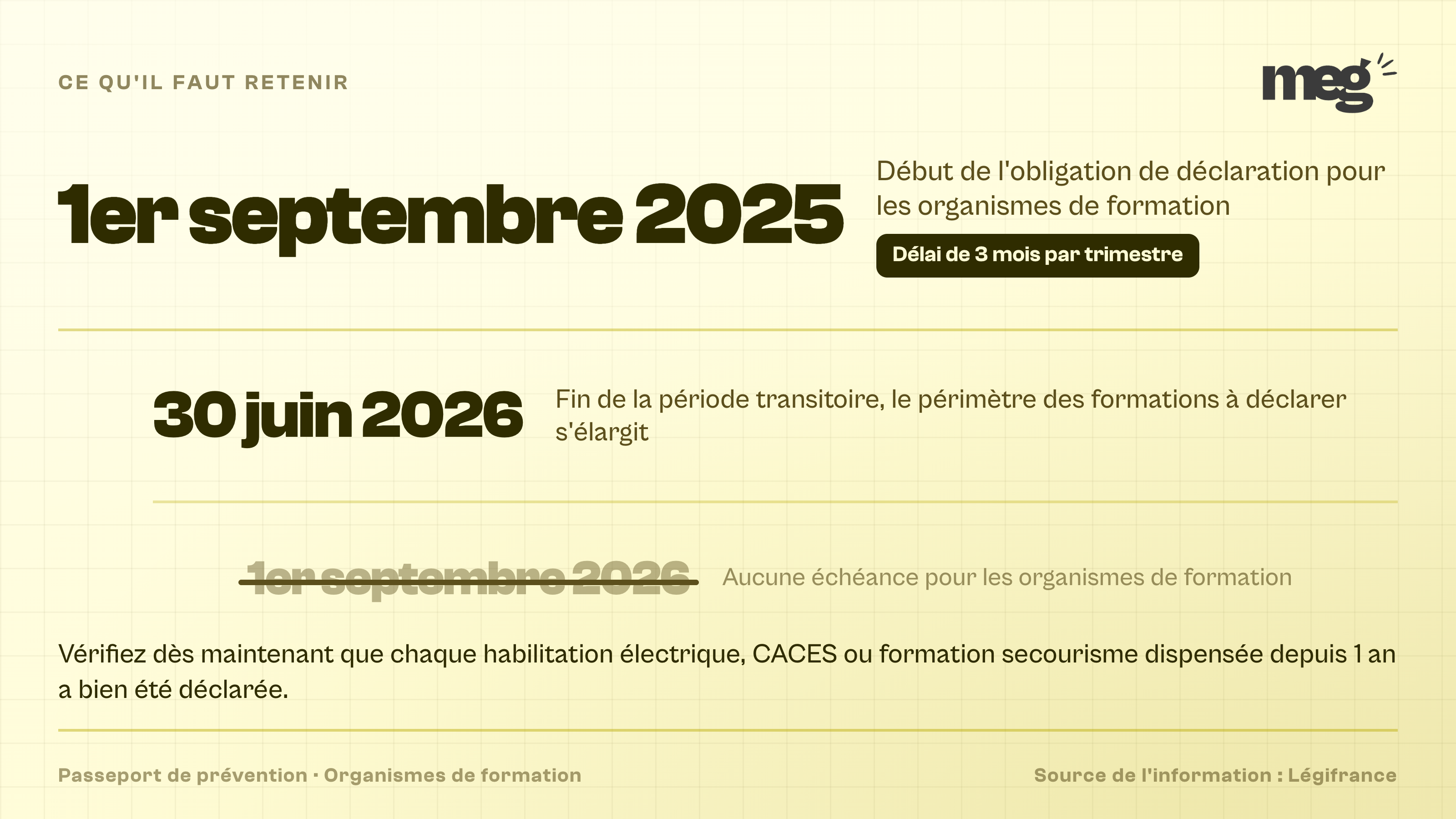 3 dates empilées en tailles décroissantes, le 1er septembre 2025 et le 30 juin 2026 mises en avant, le 1er septembre 2026 barré comme échéance inexistante pour les organismes de formation.