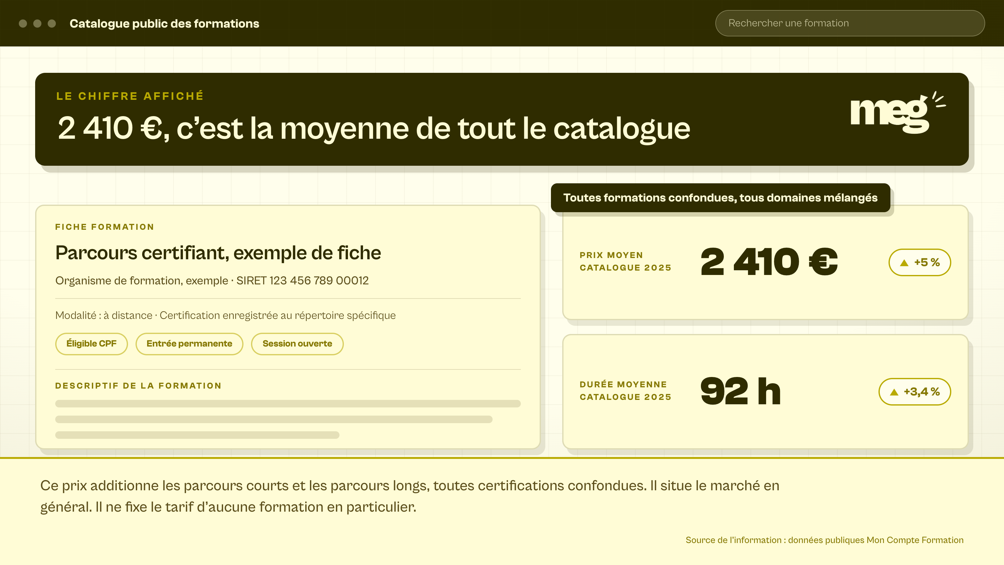maquette d'un écran de catalogue public affichant une fiche formation dont le prix moyen catalogue 2025 est de 2 410 € en hausse de 5 % et la durée moyenne de 92 heures en hausse de 3,4 %.