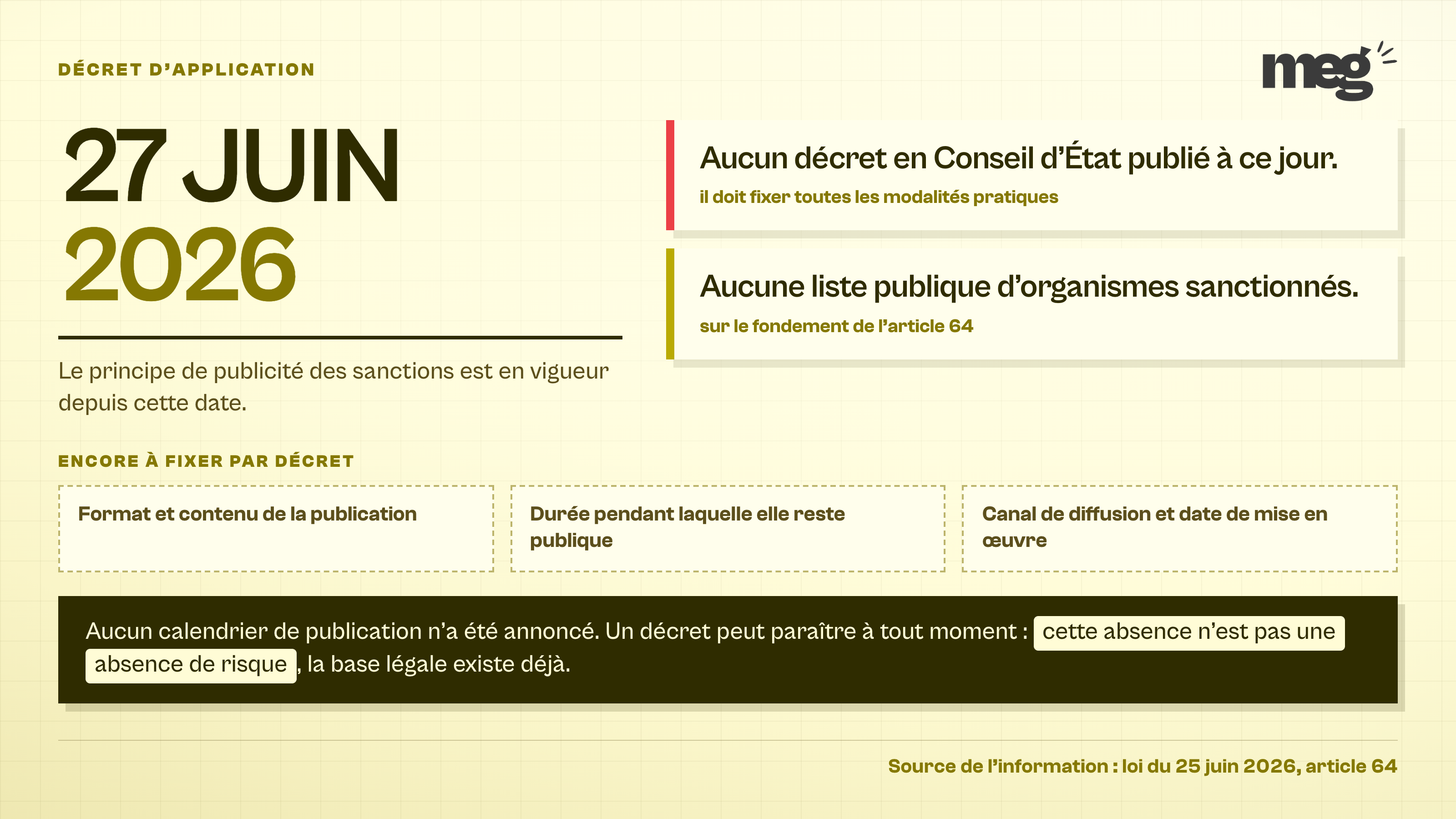 la date du 27 juin 2026 en très grands caractères indique l'entrée en vigueur du principe, face aux mentions « aucun décret publié » et « aucune liste publique », suivies des 3 points que le décret doit encore fixer.