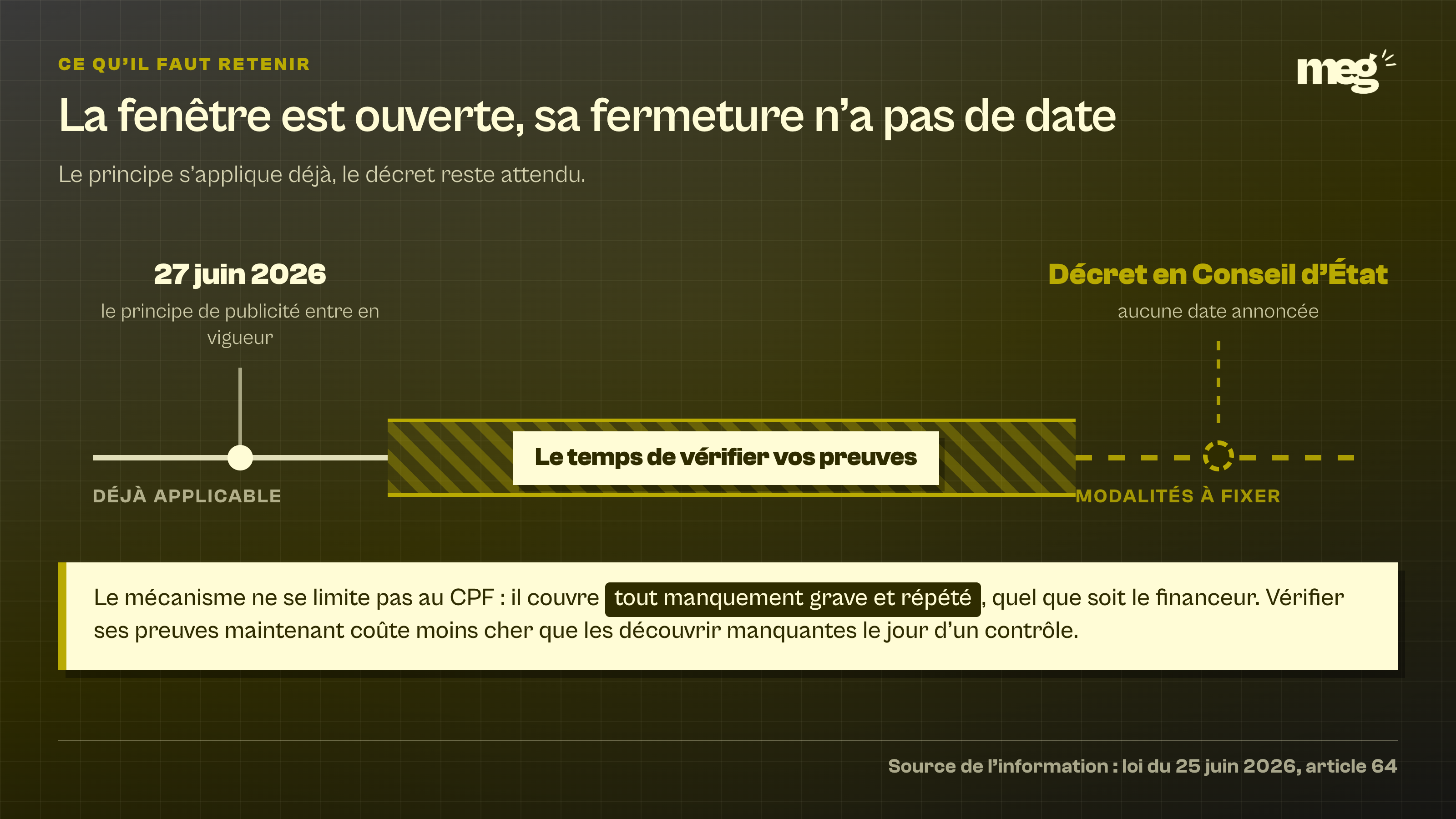 frise montrant à gauche l'entrée en vigueur du principe le 27 juin 2026, à droite une borne en pointillés pour le décret sans date annoncée, et entre les 2 bornes un intervalle hachuré désigné comme le temps de vérifier ses preuves.