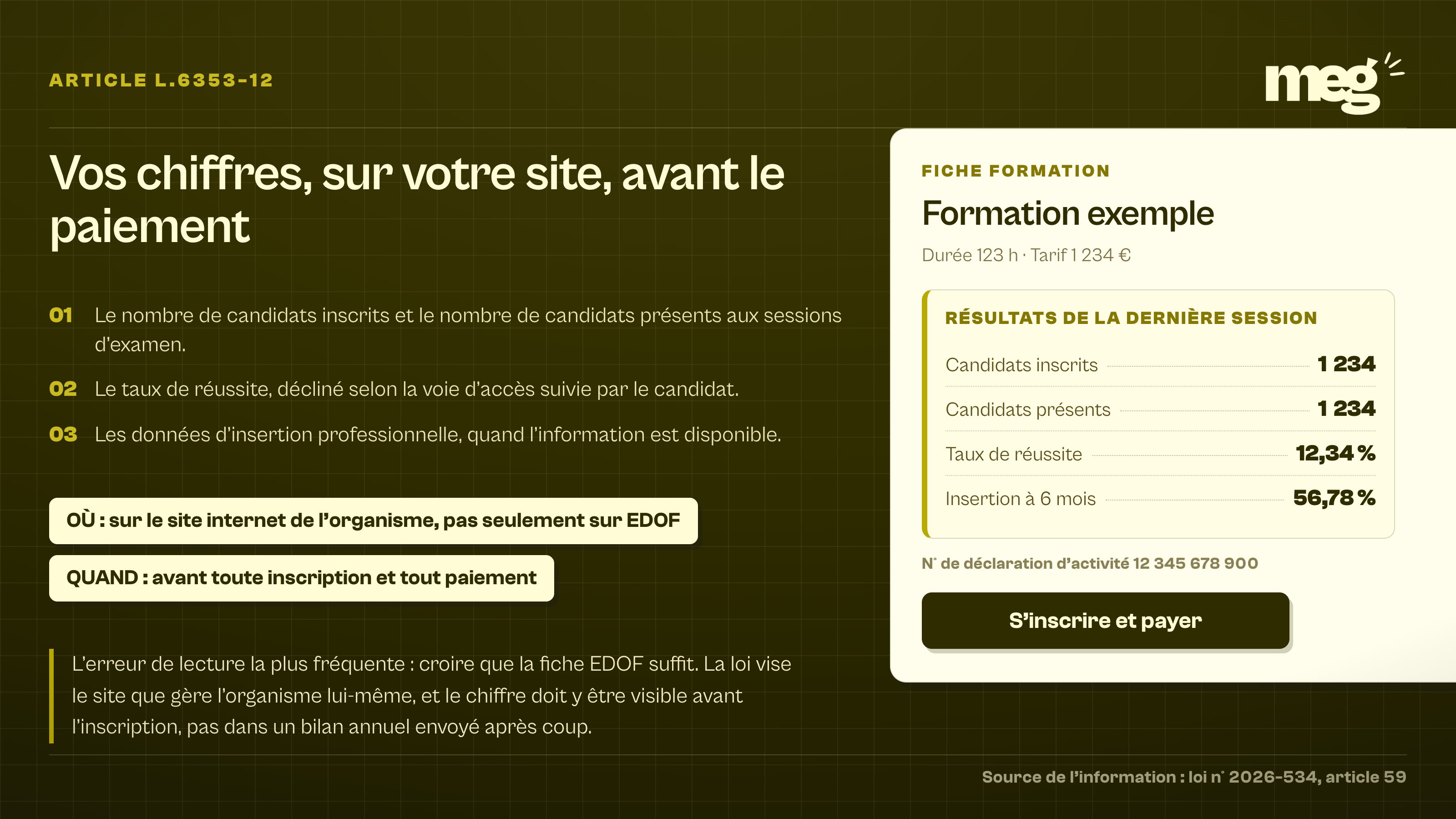 fac-similé d'une page de formation coupée par le bord droit, où un bloc de résultats de session est placé juste au-dessus du bouton d'inscription, accompagné à gauche des trois données à publier et de deux étiquettes précisant le lieu et le moment de publication.