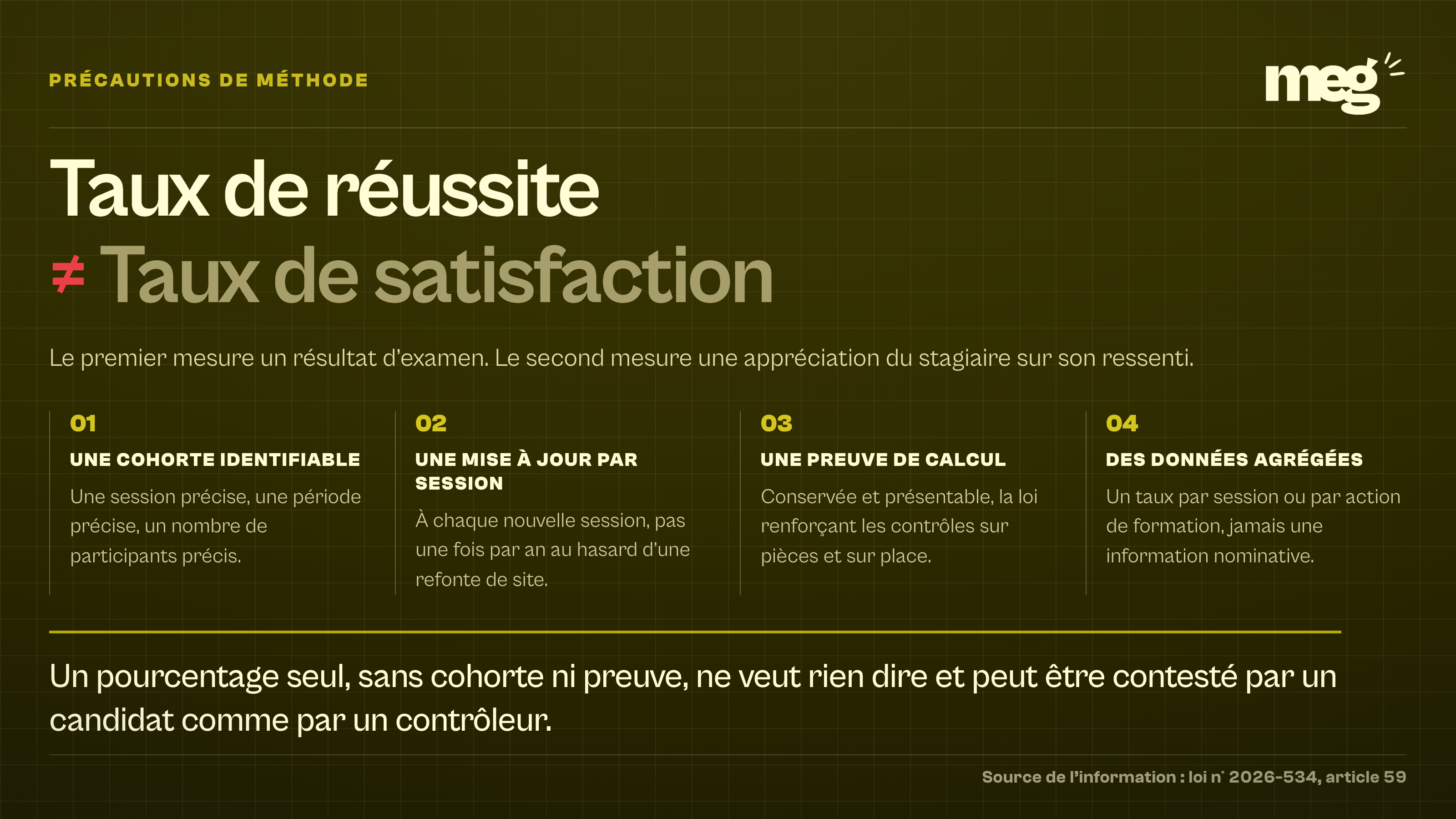 composition typographique opposant en grand le taux de réussite au taux de satisfaction, suivie de quatre précautions de méthode sur la cohorte, la mise à jour, la preuve de calcul et l'agrégation des données.
