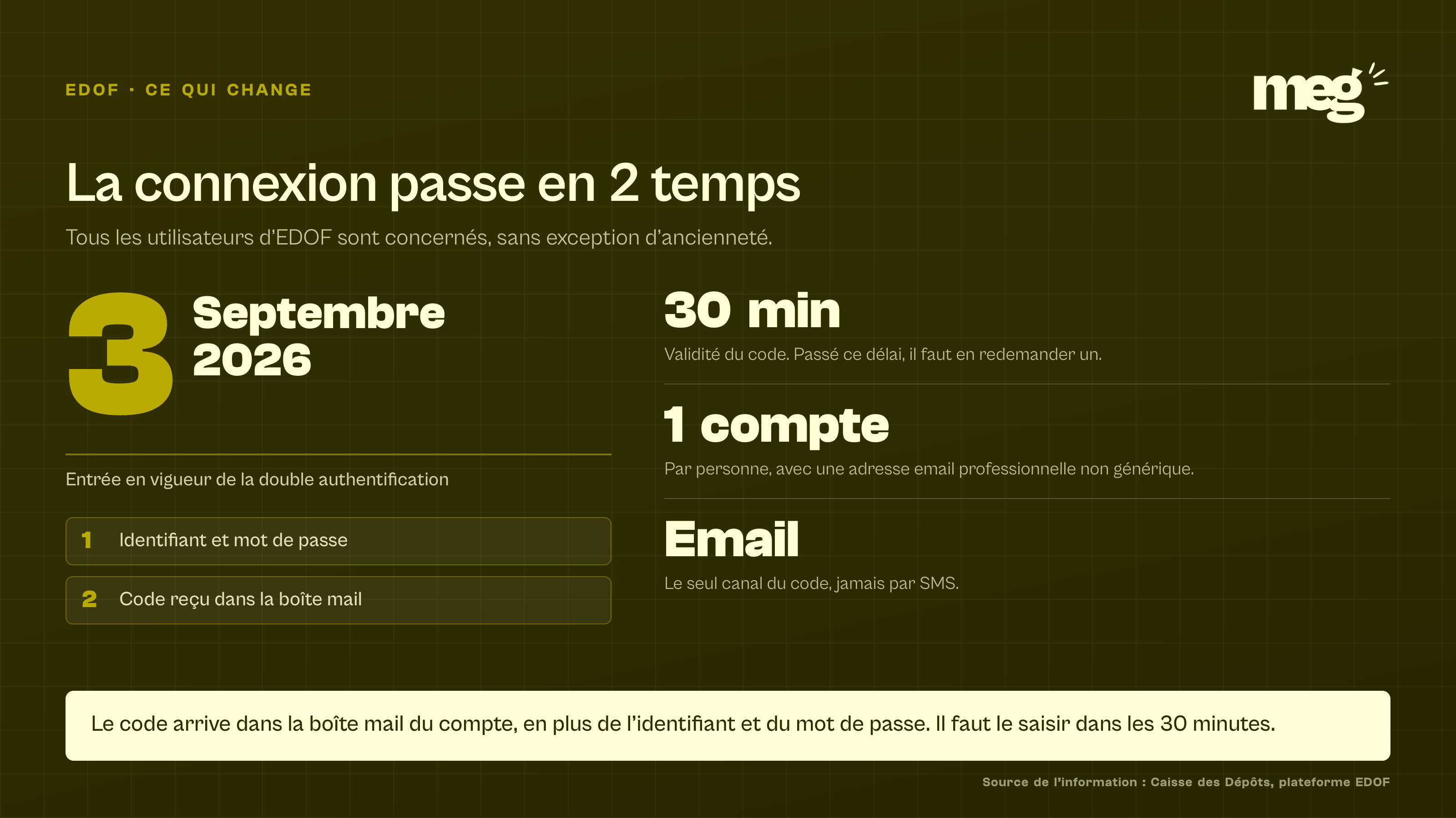 les quatre données de la mesure EDOF en typographie géante, date du 3 septembre 2026, validité de 30 minutes, un compte par personne et envoi du code par email.
