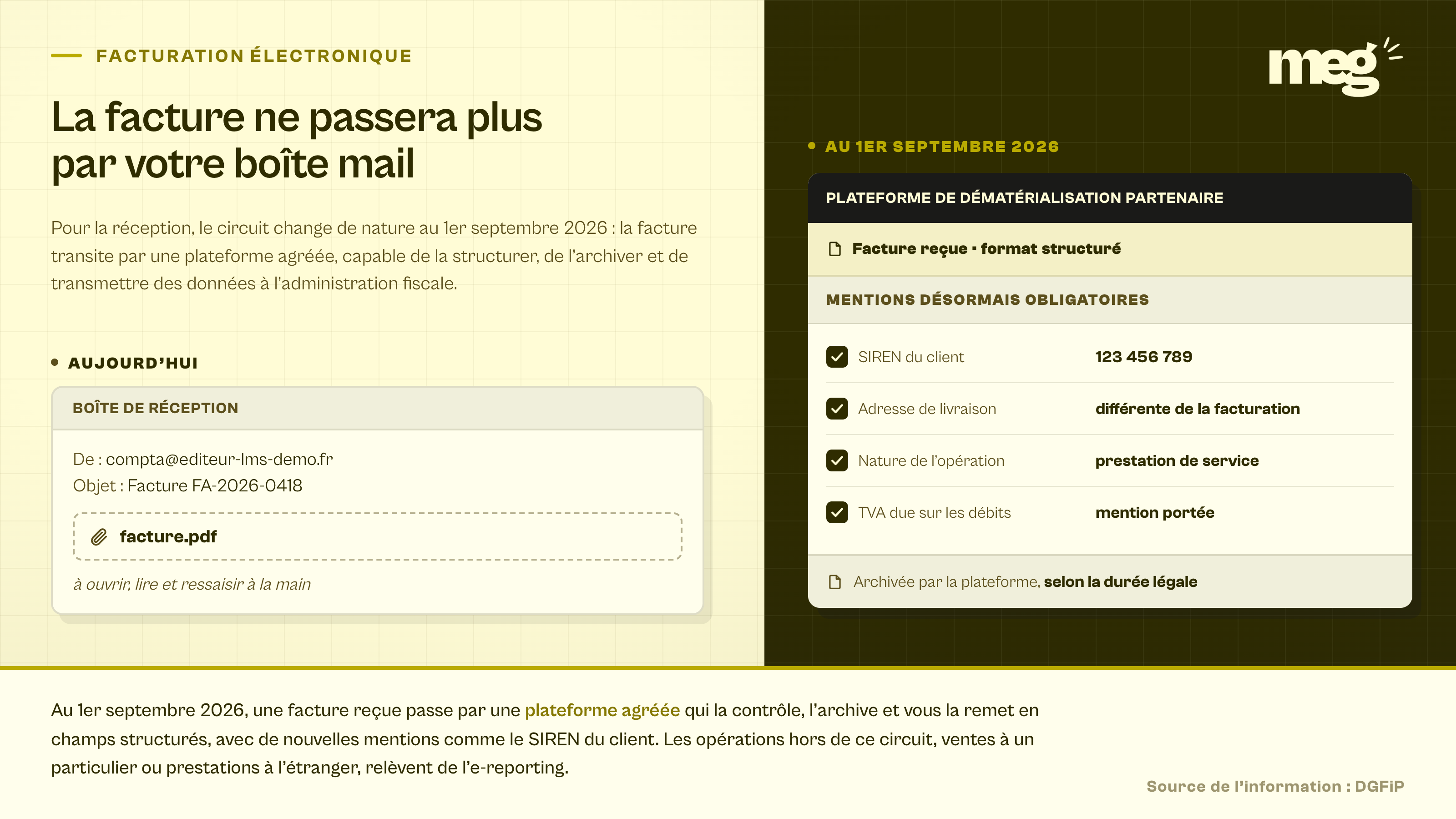 diptyque opposant un email avec facture PDF jointe à ressaisir et un écran de plateforme agréée affichant la même facture en champs structurés avec ses mentions obligatoires.