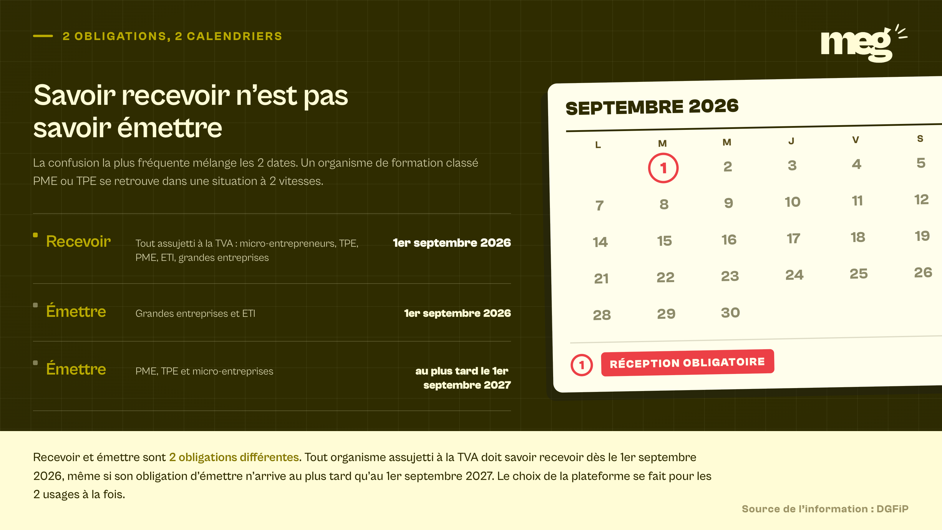 page de calendrier de septembre 2026 coupée par le bord, le 1er cerclé en rouge, face aux 3 obligations de réception et d'émission avec leurs dates respectives.