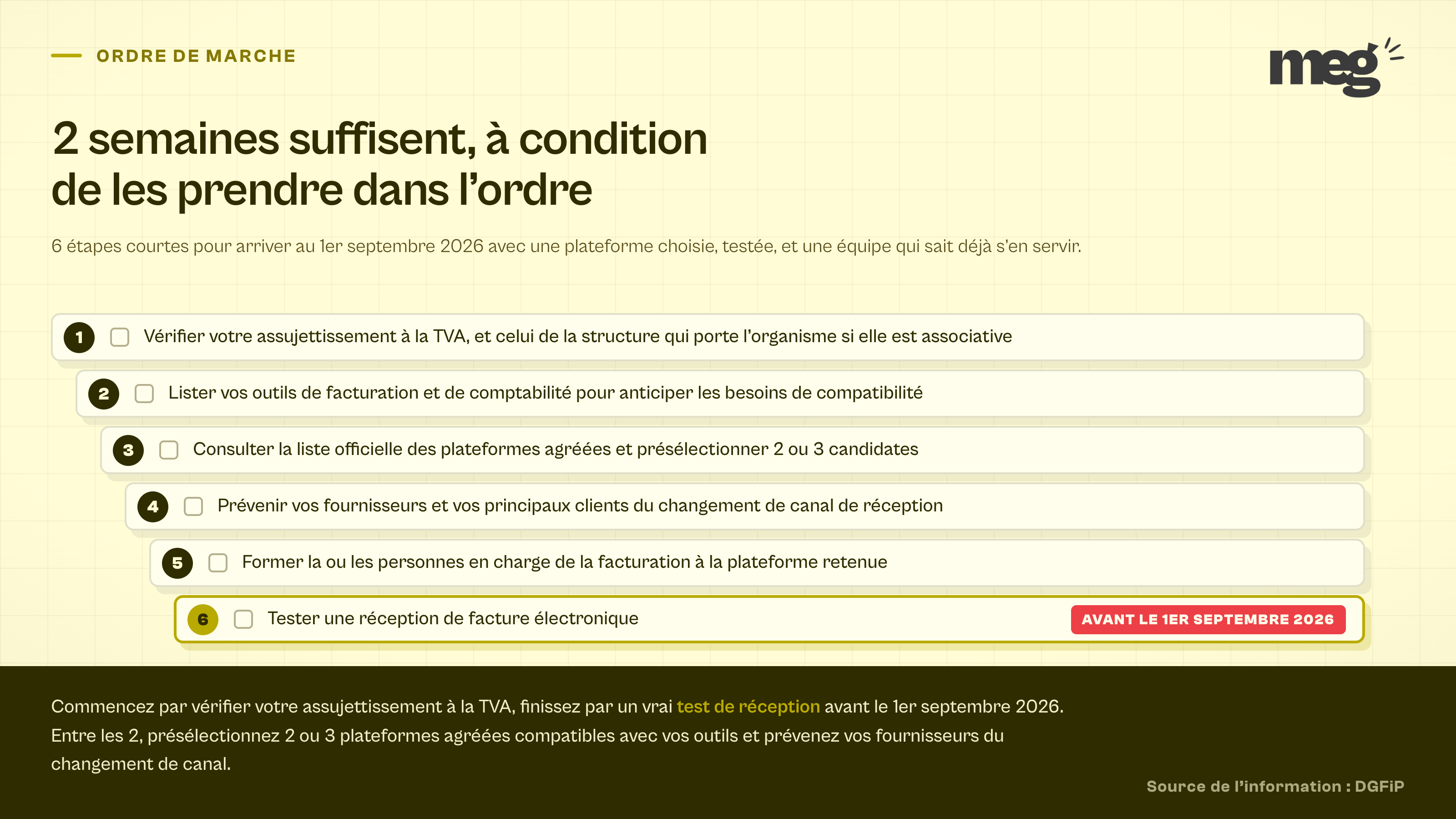 6 bandelettes numérotées posées en escalier listant dans l'ordre les étapes de préparation d'un organisme de formation, la dernière étant le test de réception avant le 1er septembre 2026.